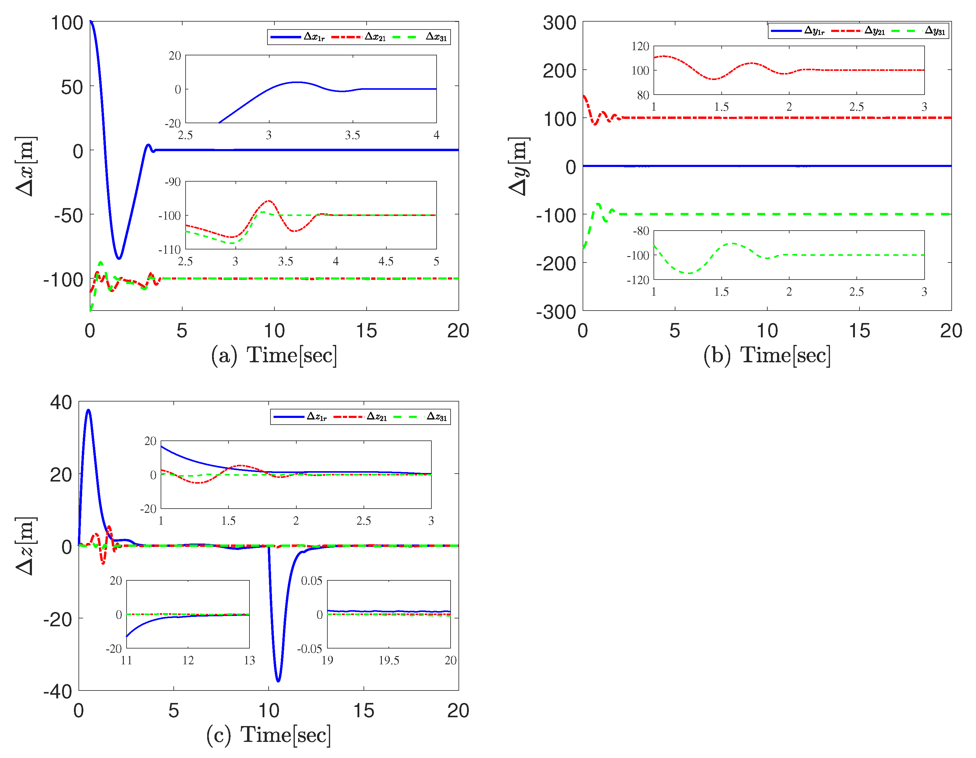 Drones 09 00710 g006 Drones 09 00710 g006