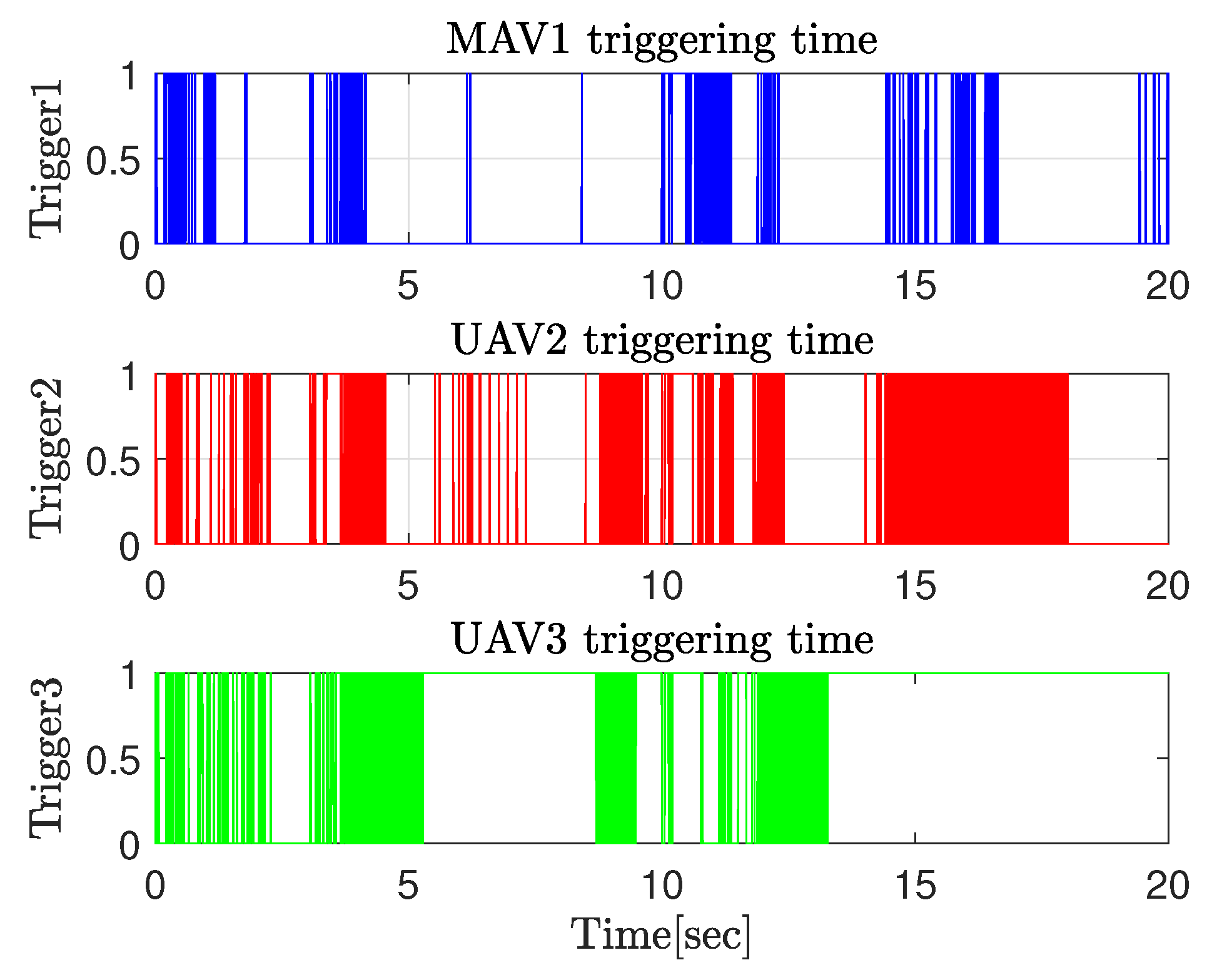 Drones 09 00710 g007 Drones 09 00710 g007