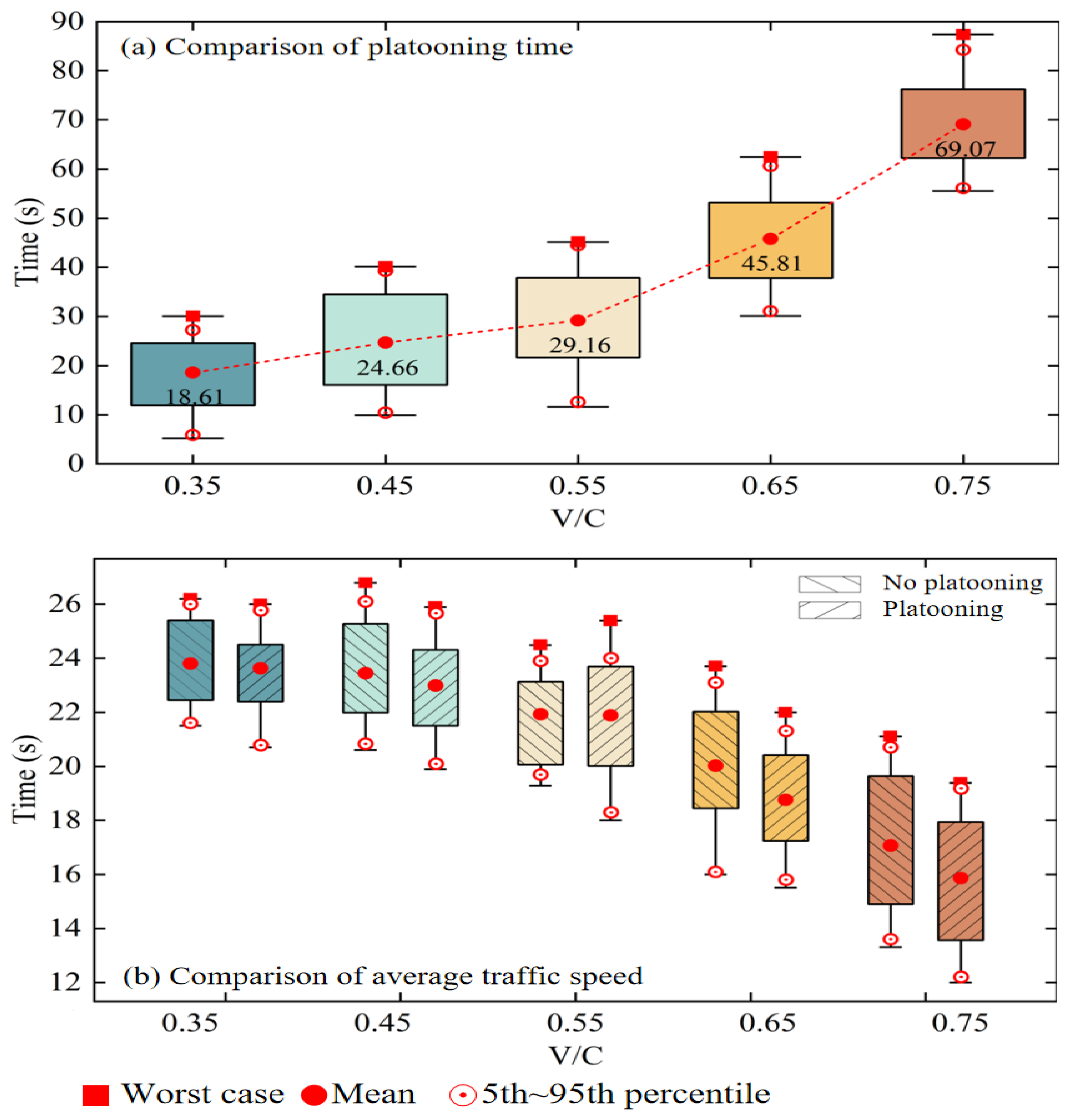 Drones 09 00711 g007 Drones 09 00711 g007
