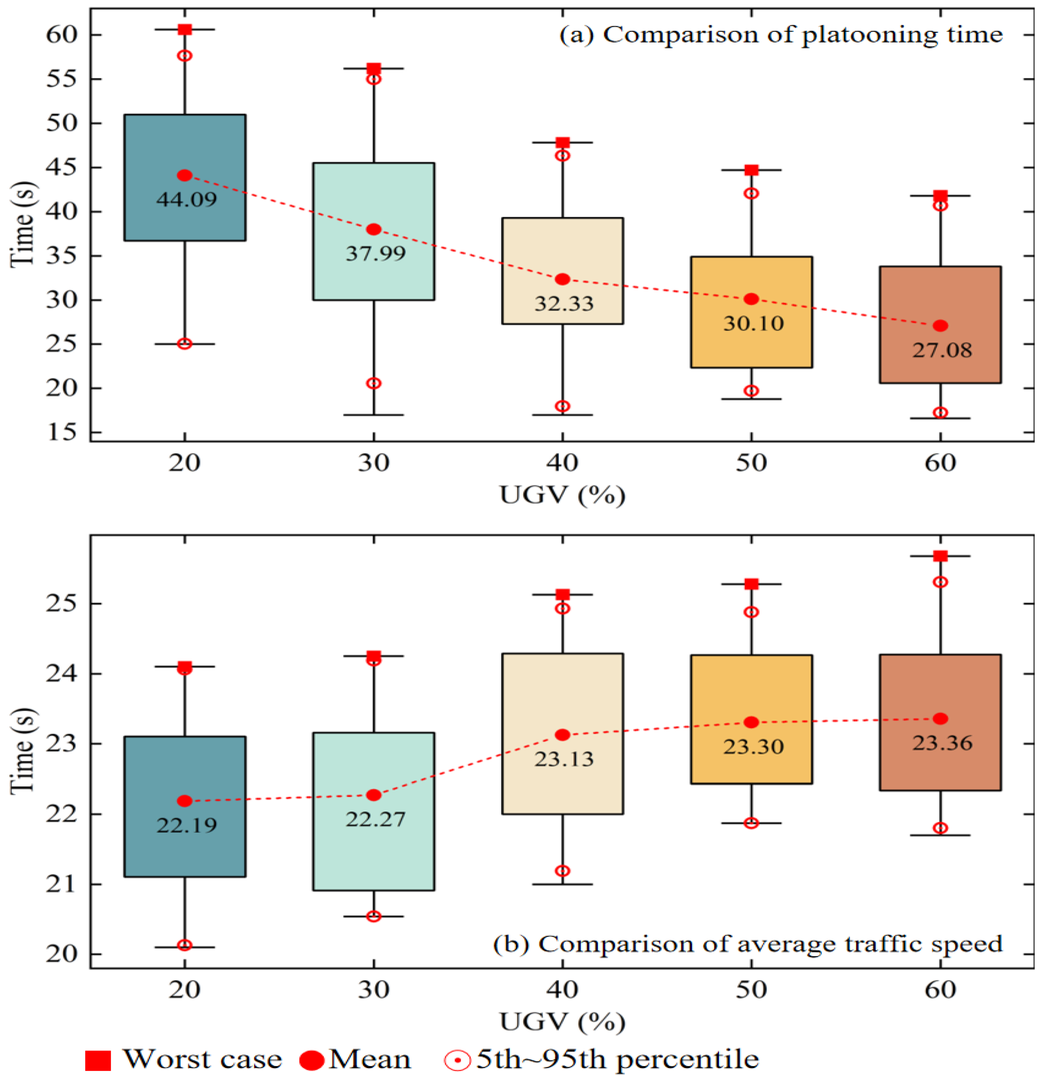 Drones 09 00711 g008 Drones 09 00711 g008