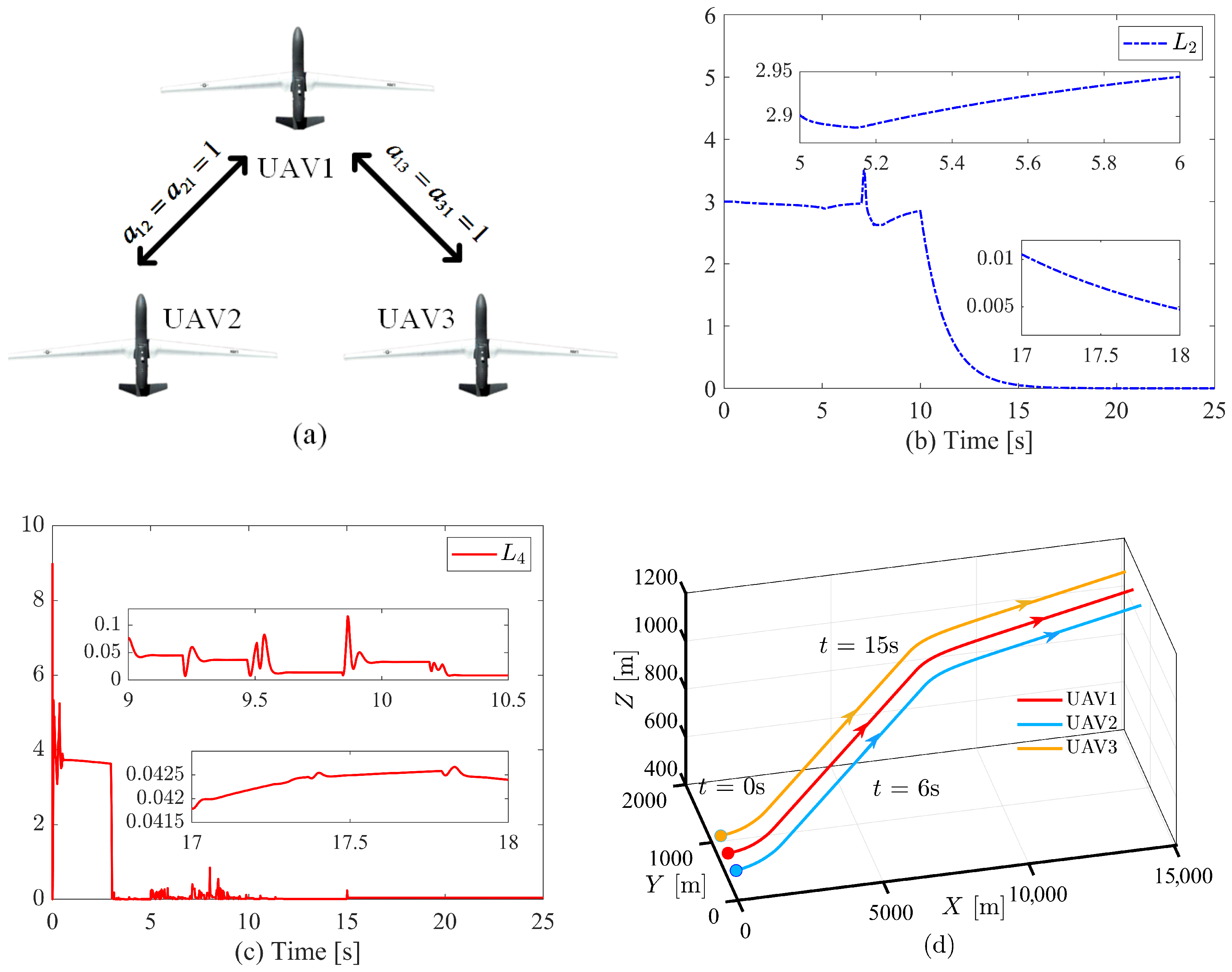 Drones 09 00715 g004
