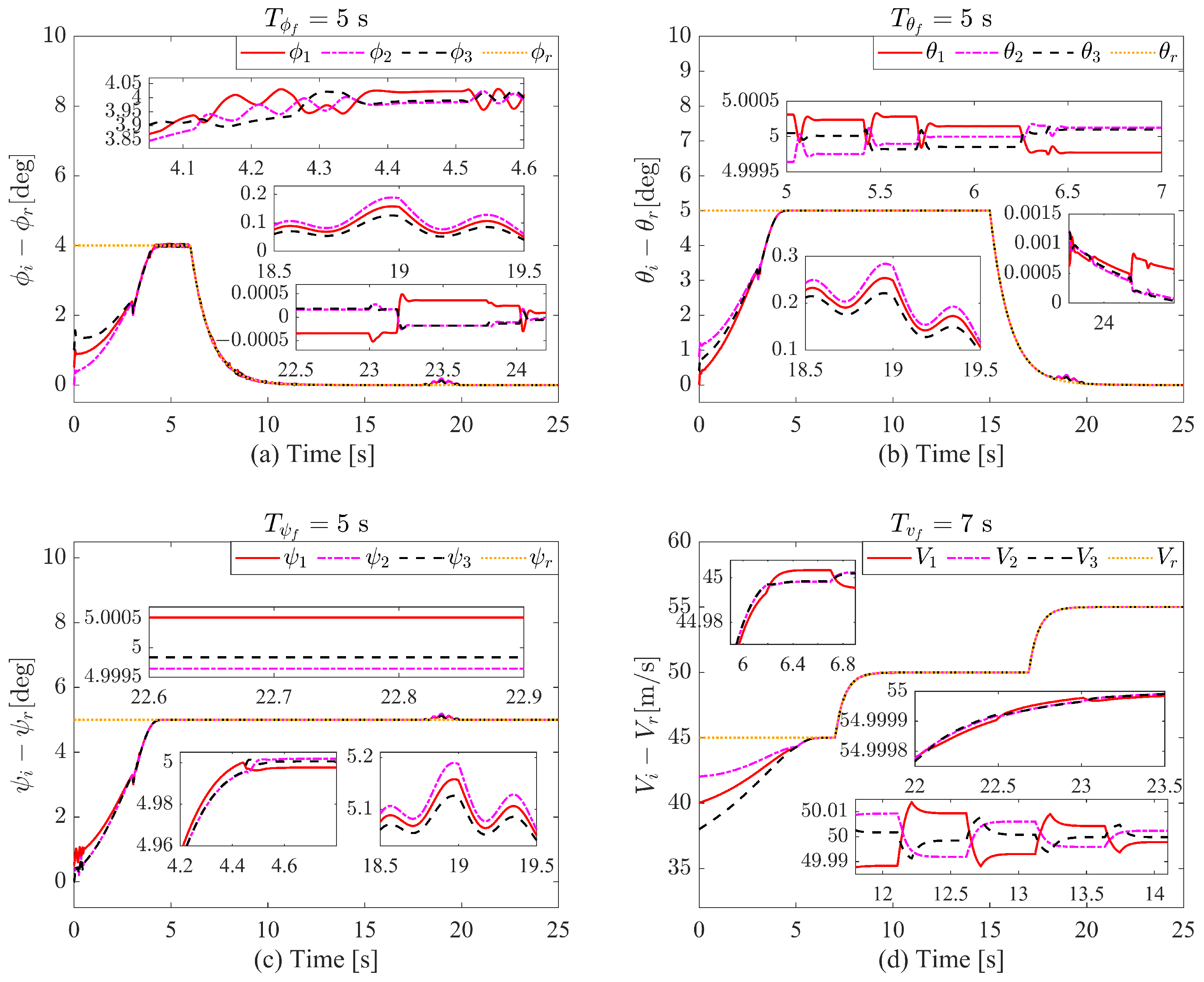 Drones 09 00715 g005