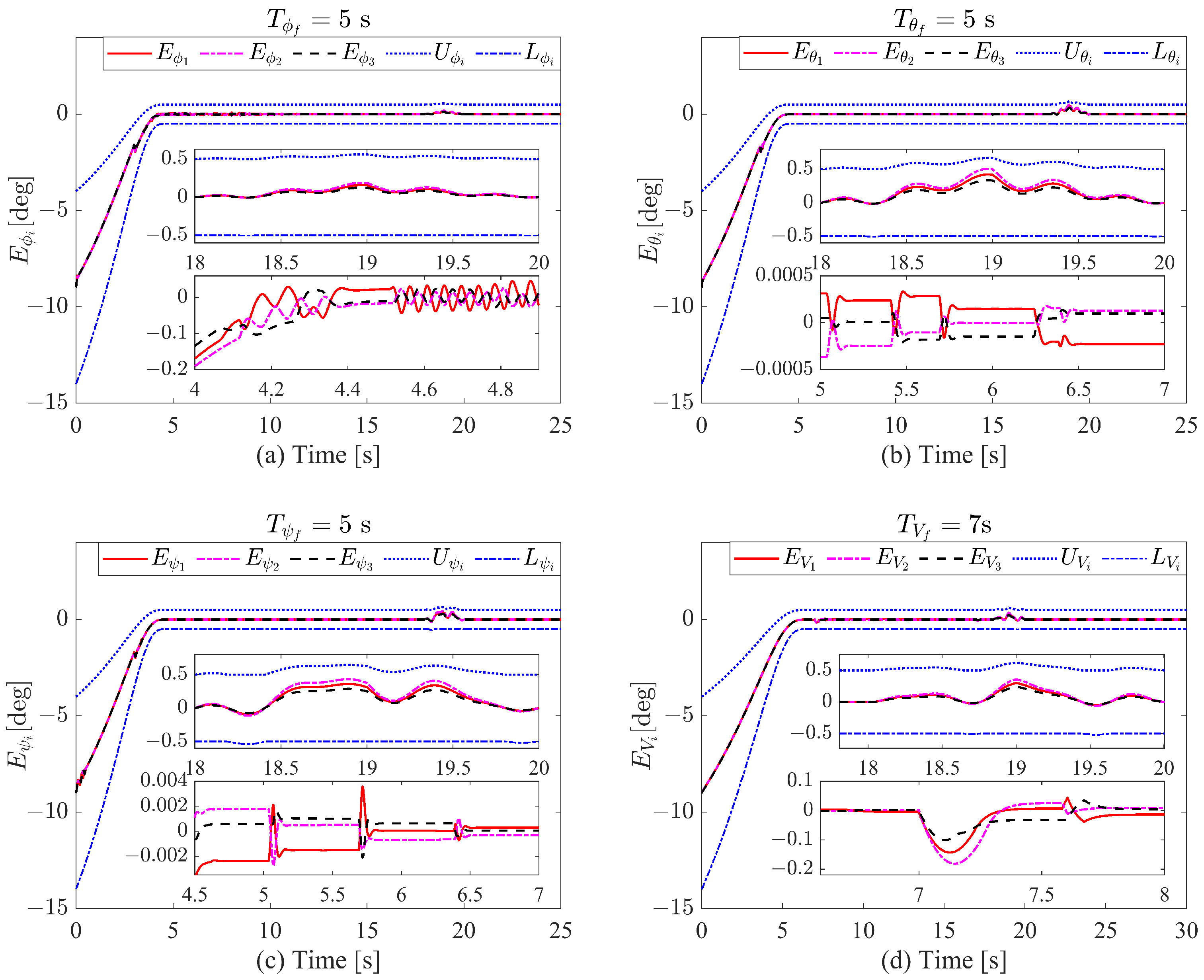 Drones 09 00715 g006