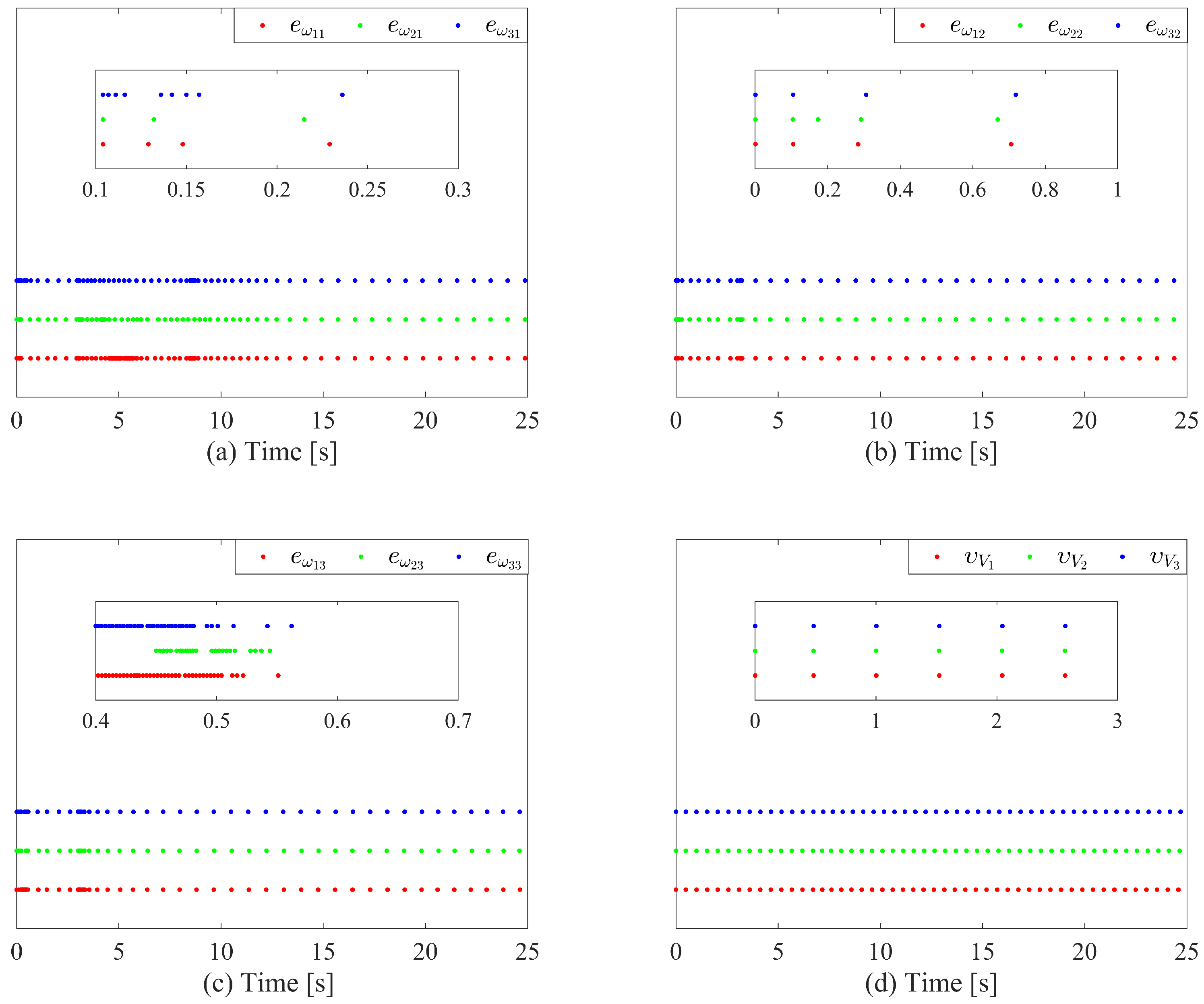Drones 09 00715 g008