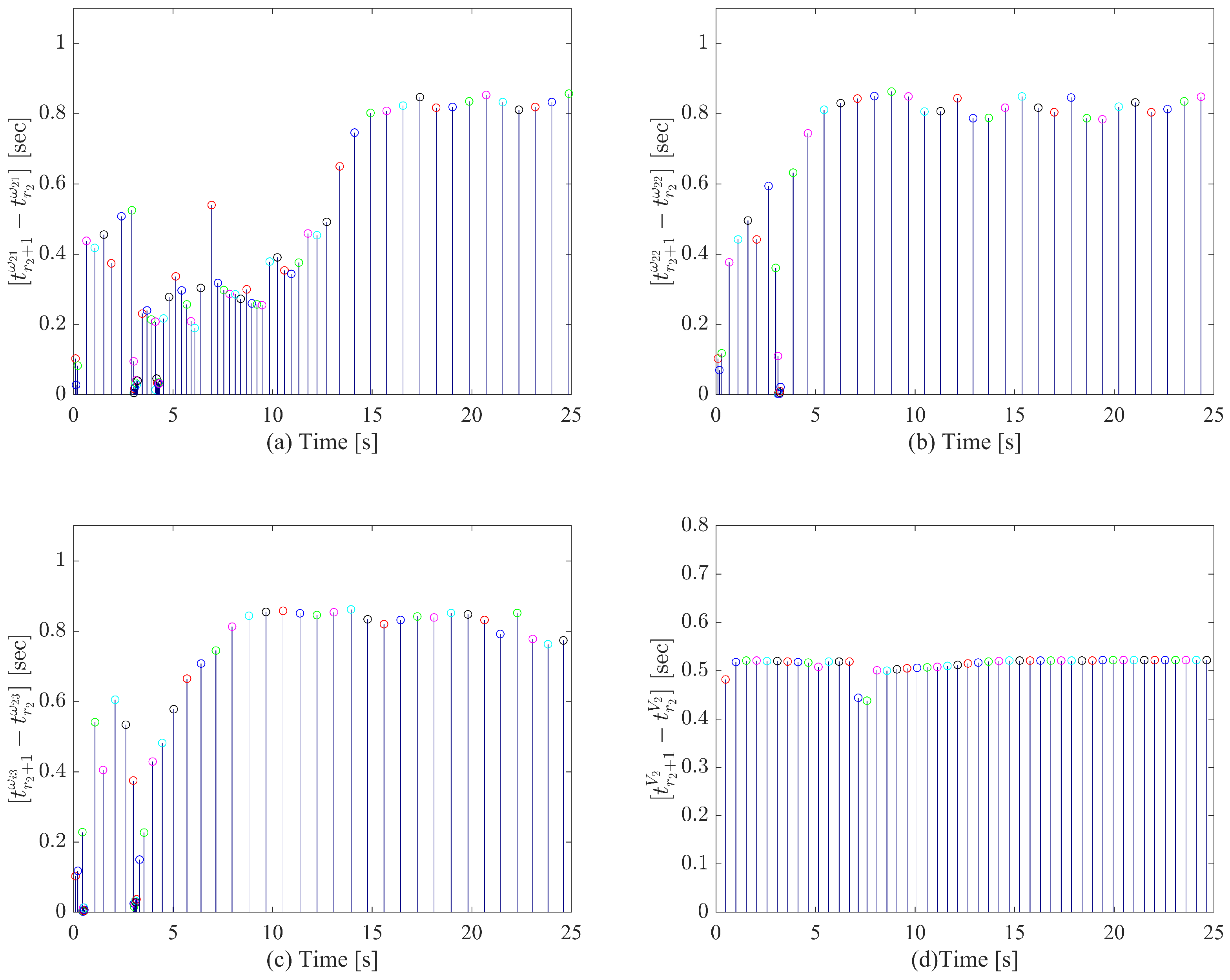 Drones 09 00715 g009