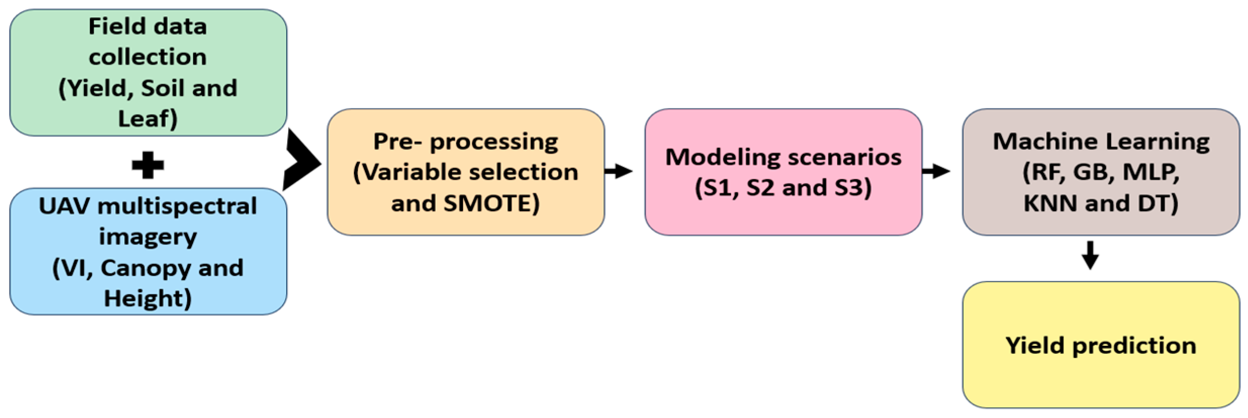 Drones 09 00717 g001