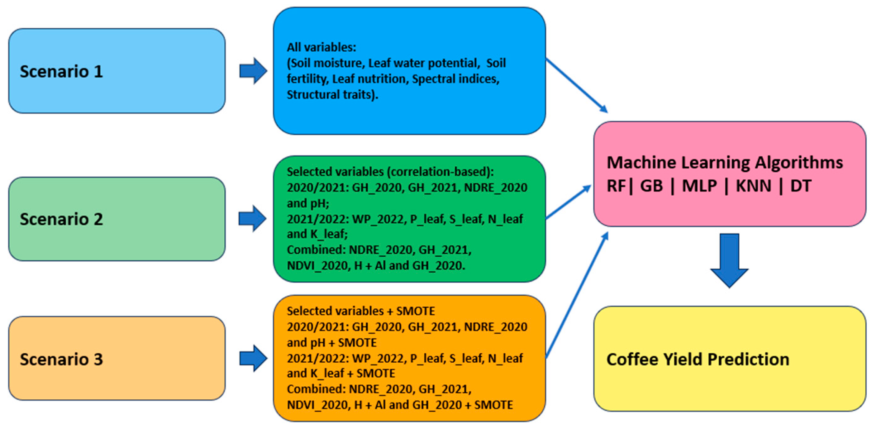 Drones 09 00717 g007