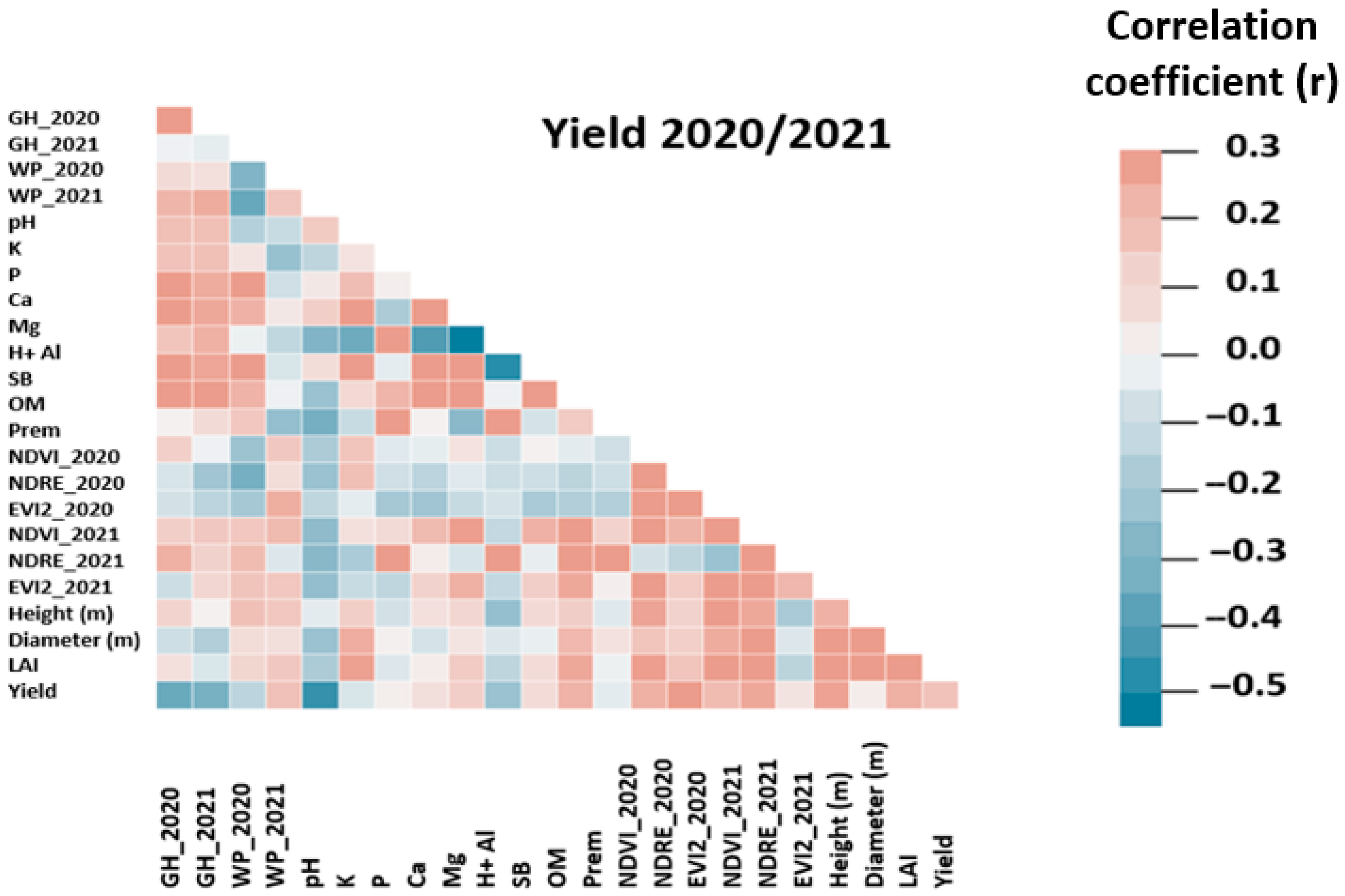 Drones 09 00717 g008