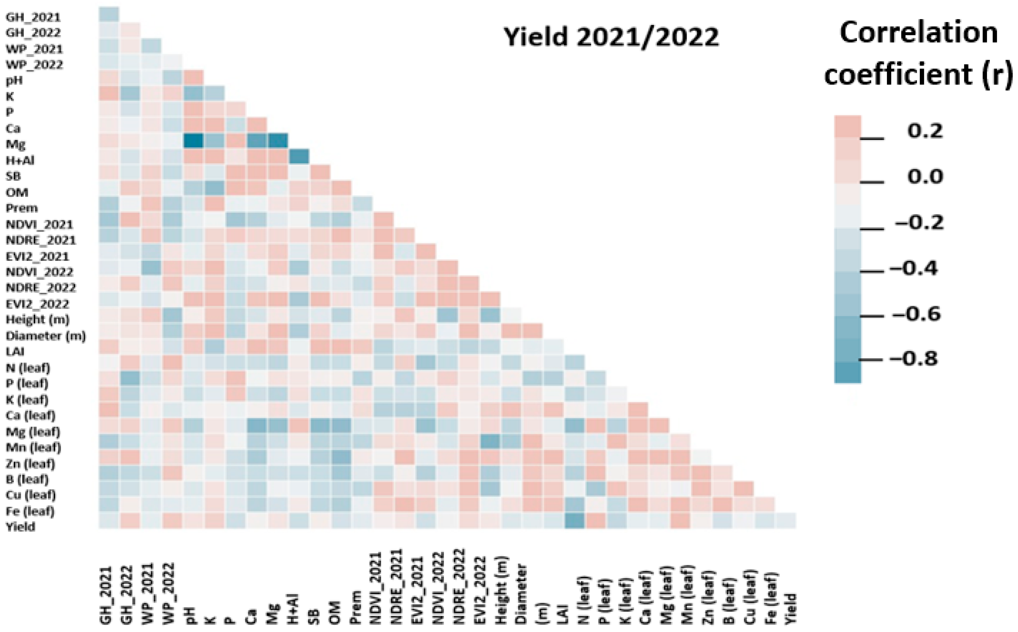 Drones 09 00717 g009