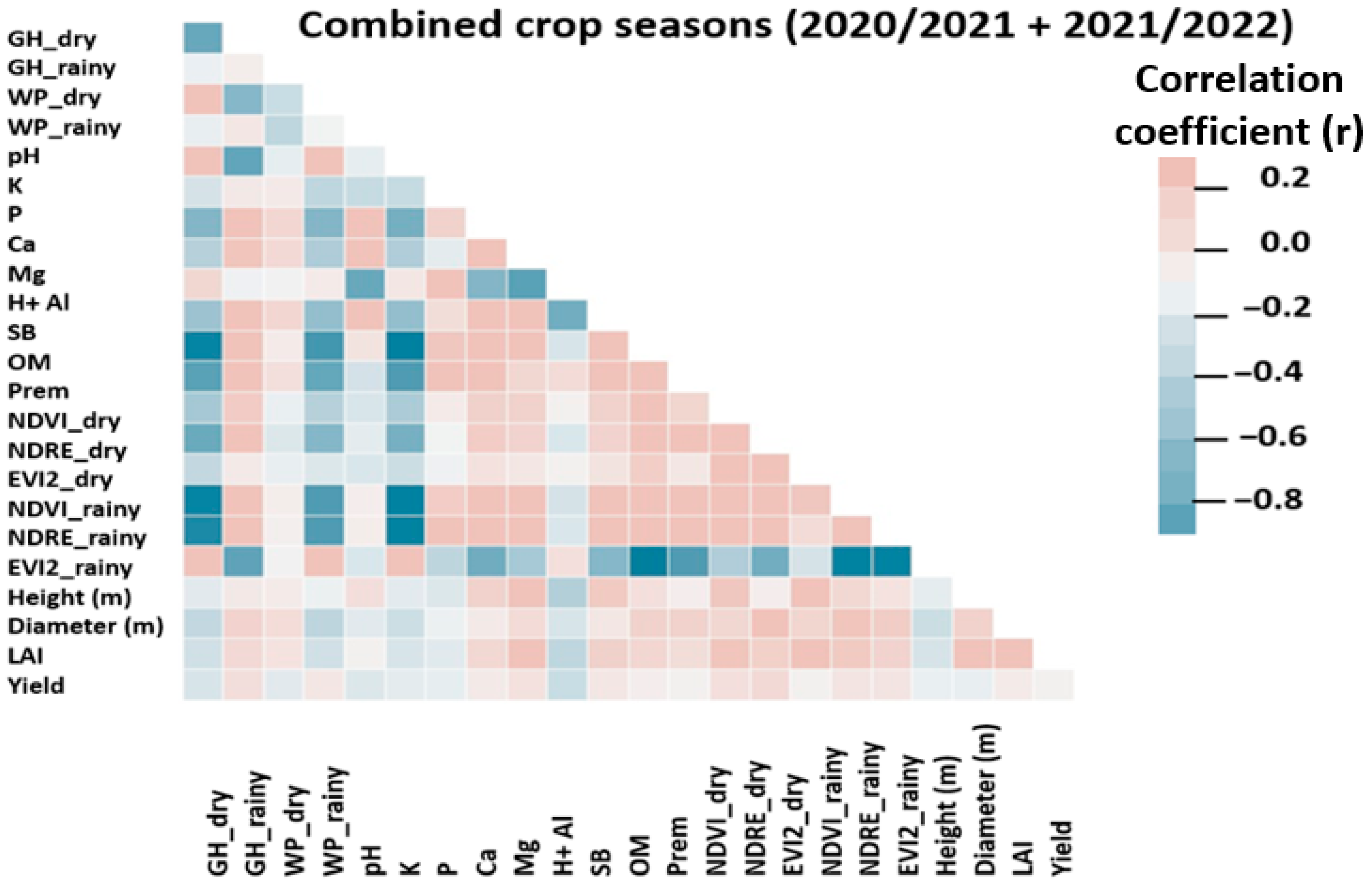 Drones 09 00717 g010