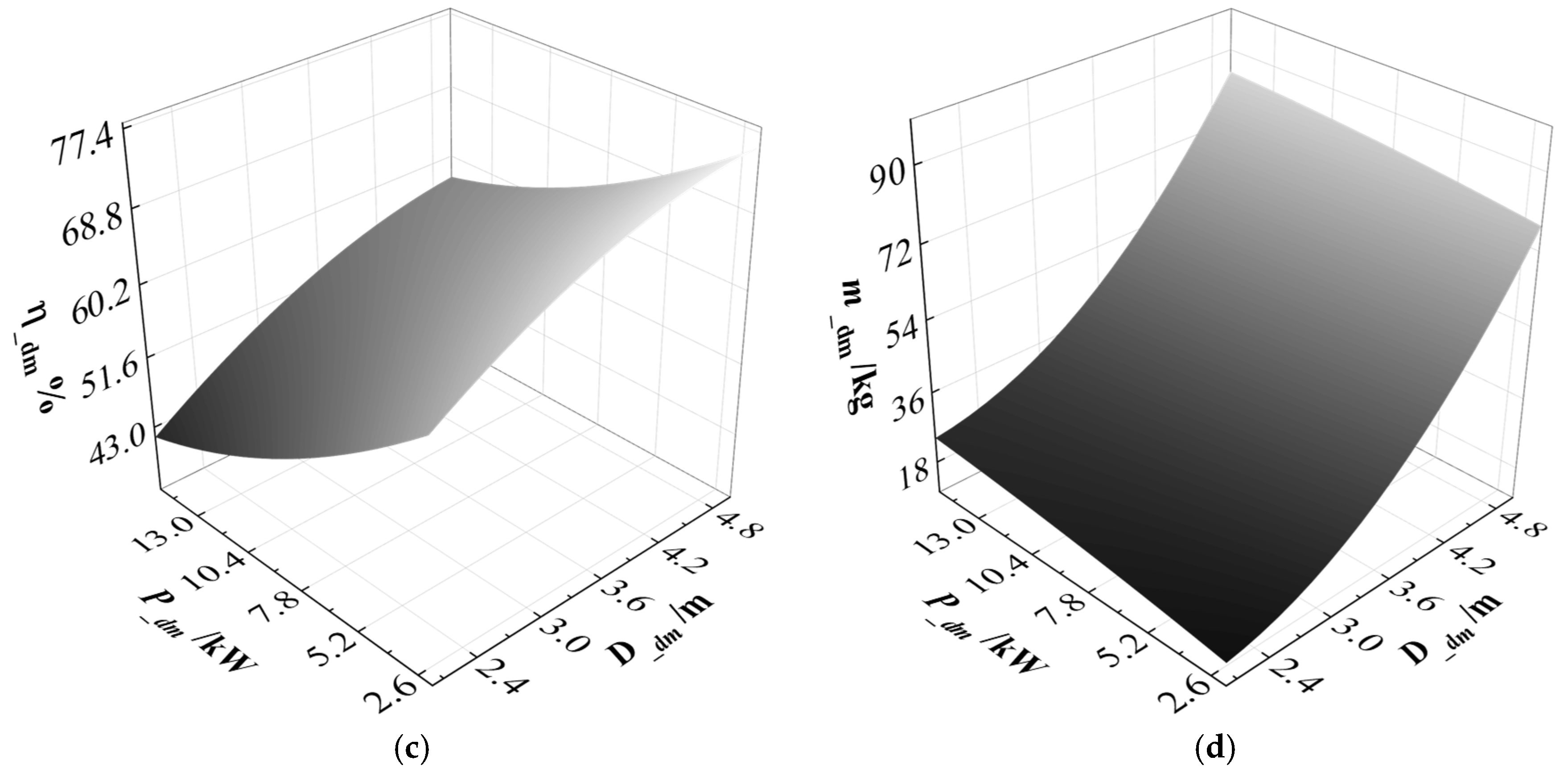 Drones 09 00718 g003b