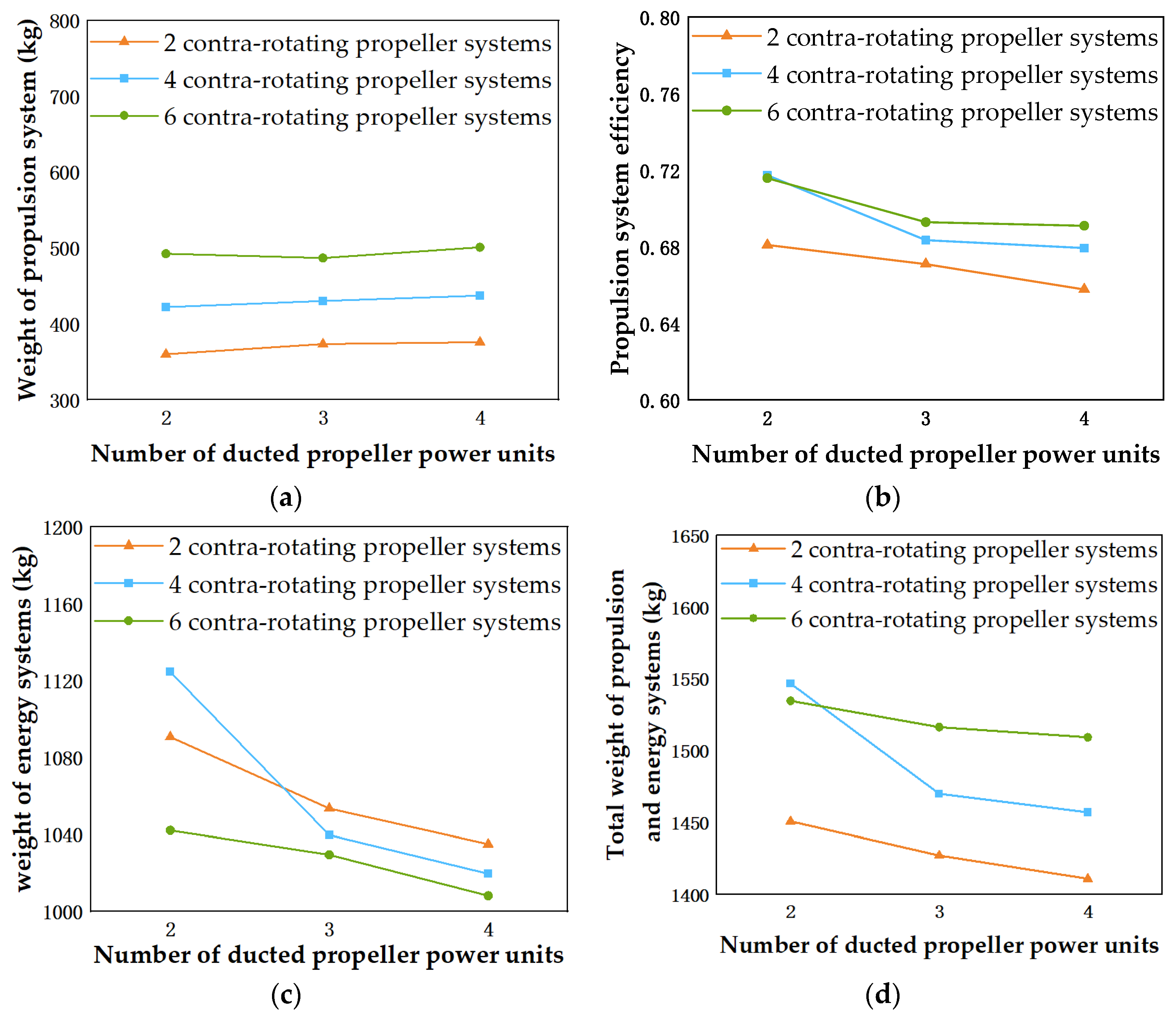 Drones 09 00718 g007