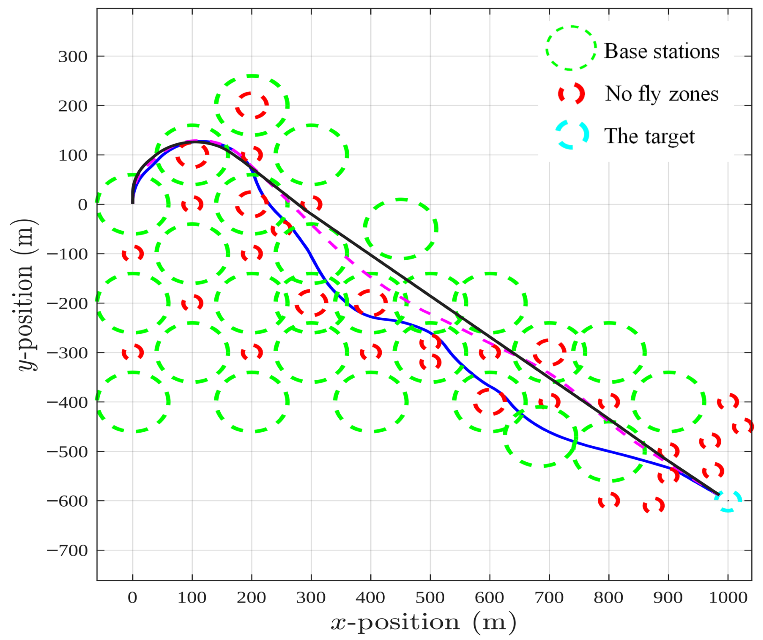 Drones 09 00719 g002