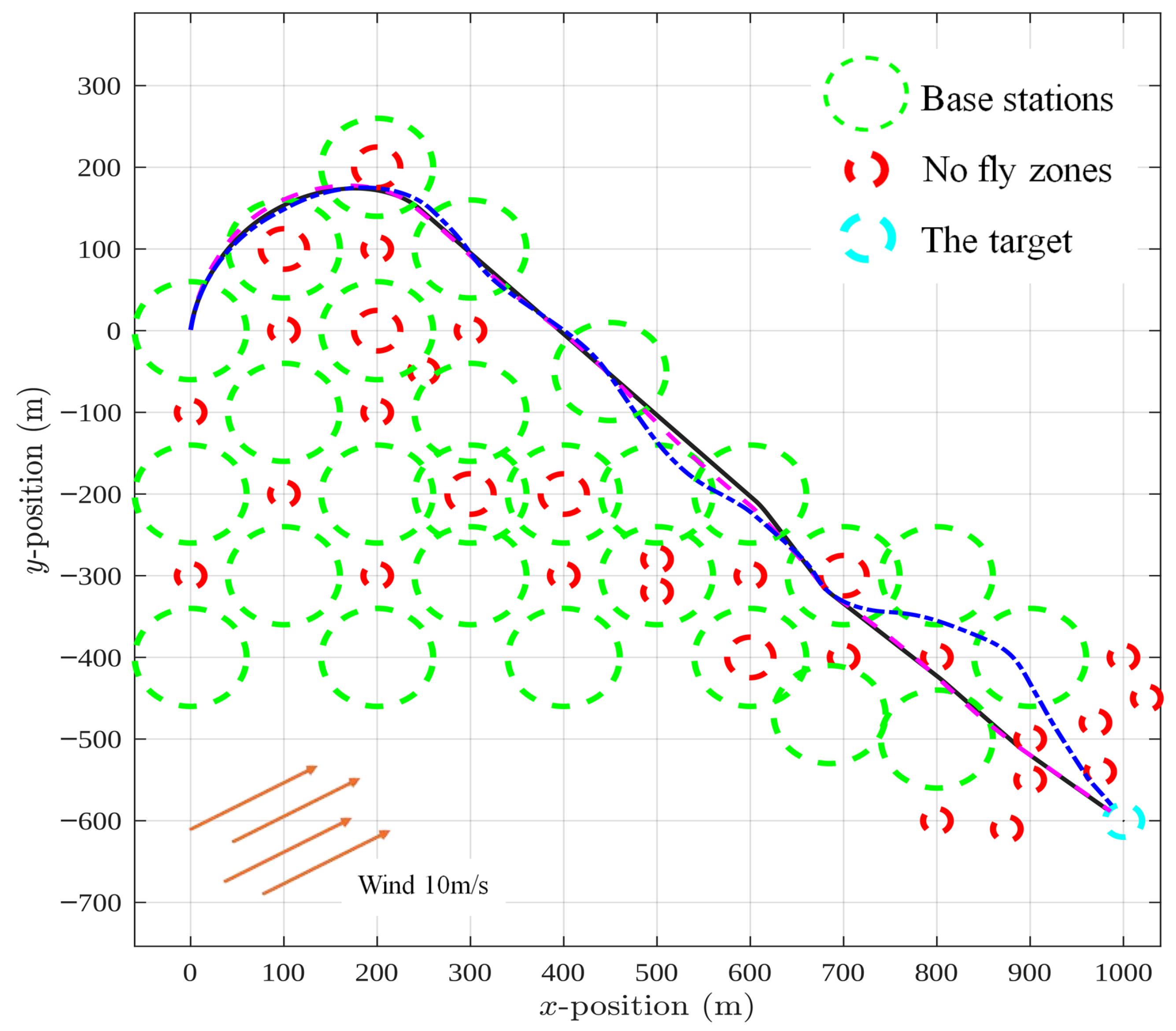 Drones 09 00719 g003