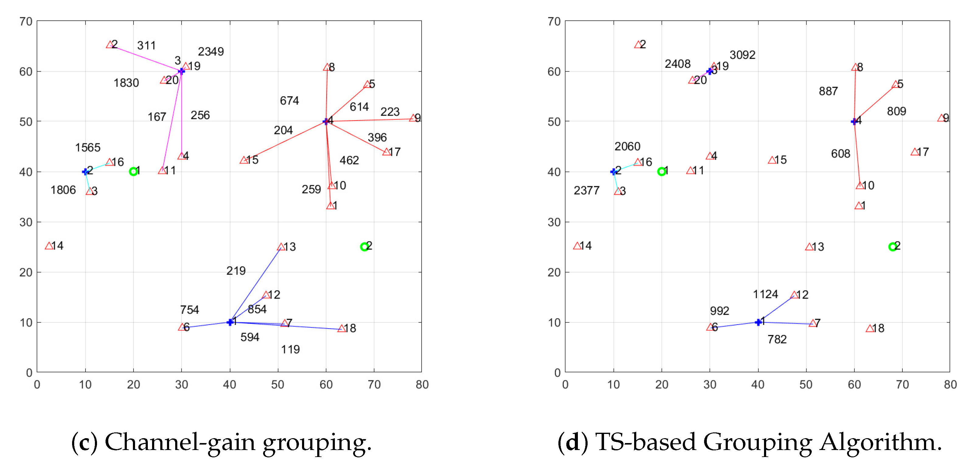 Drones 09 00721 g005b