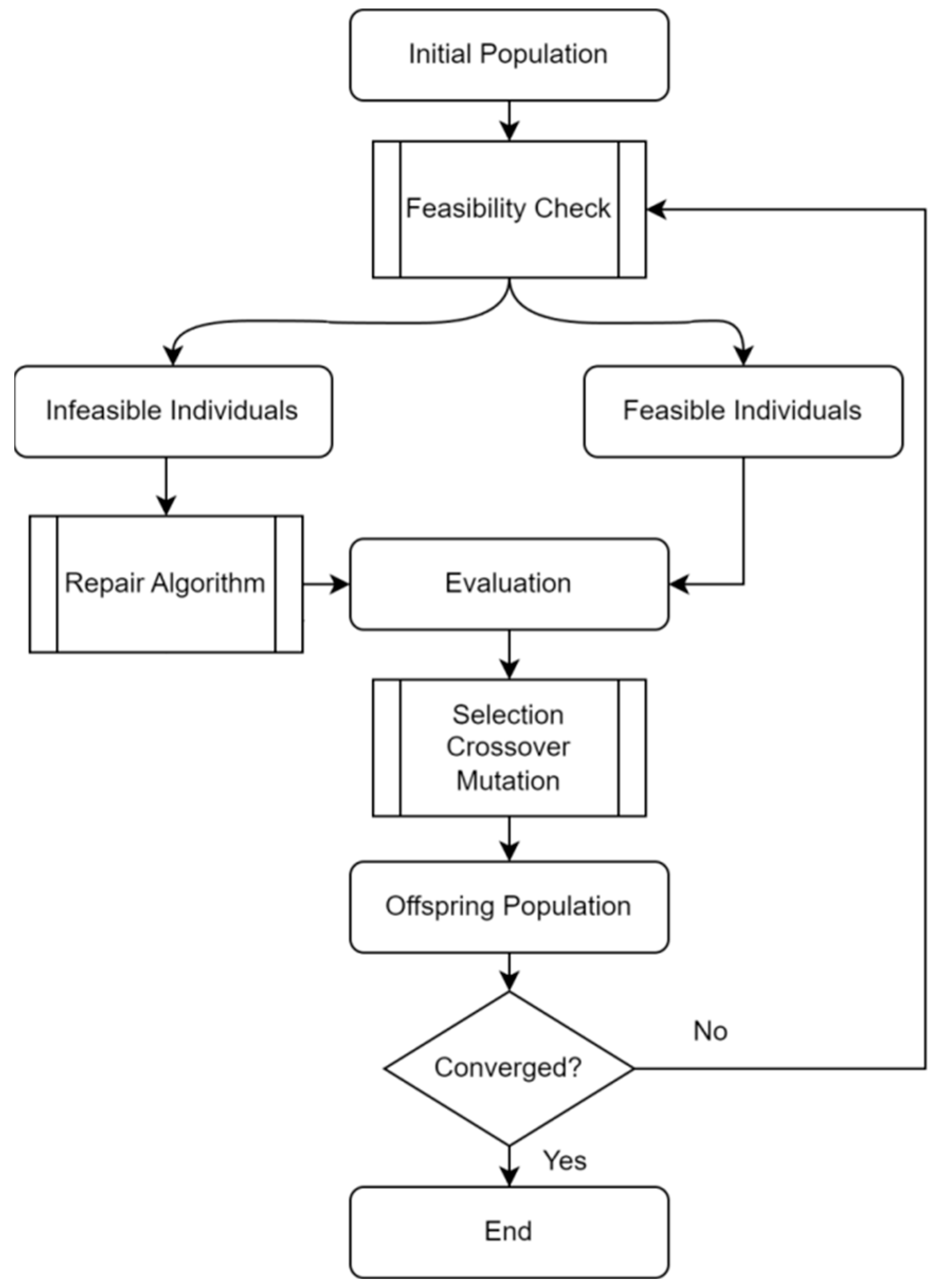 Drones 09 00722 g001