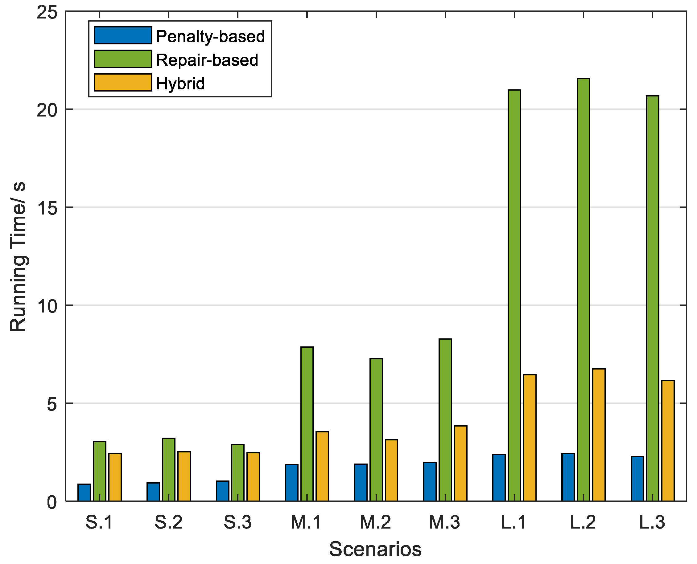 Drones 09 00722 g003