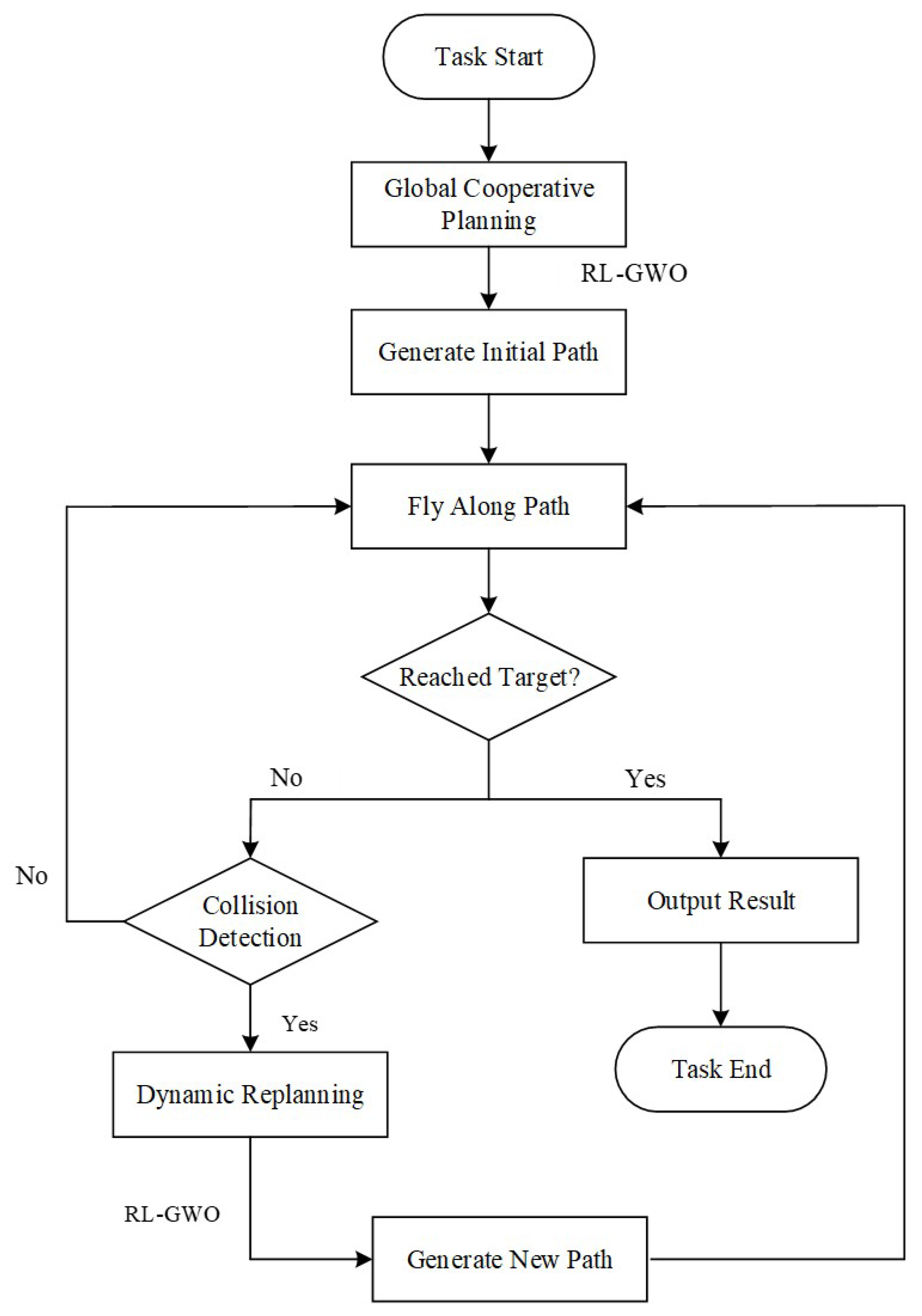 Drones 09 00723 g002