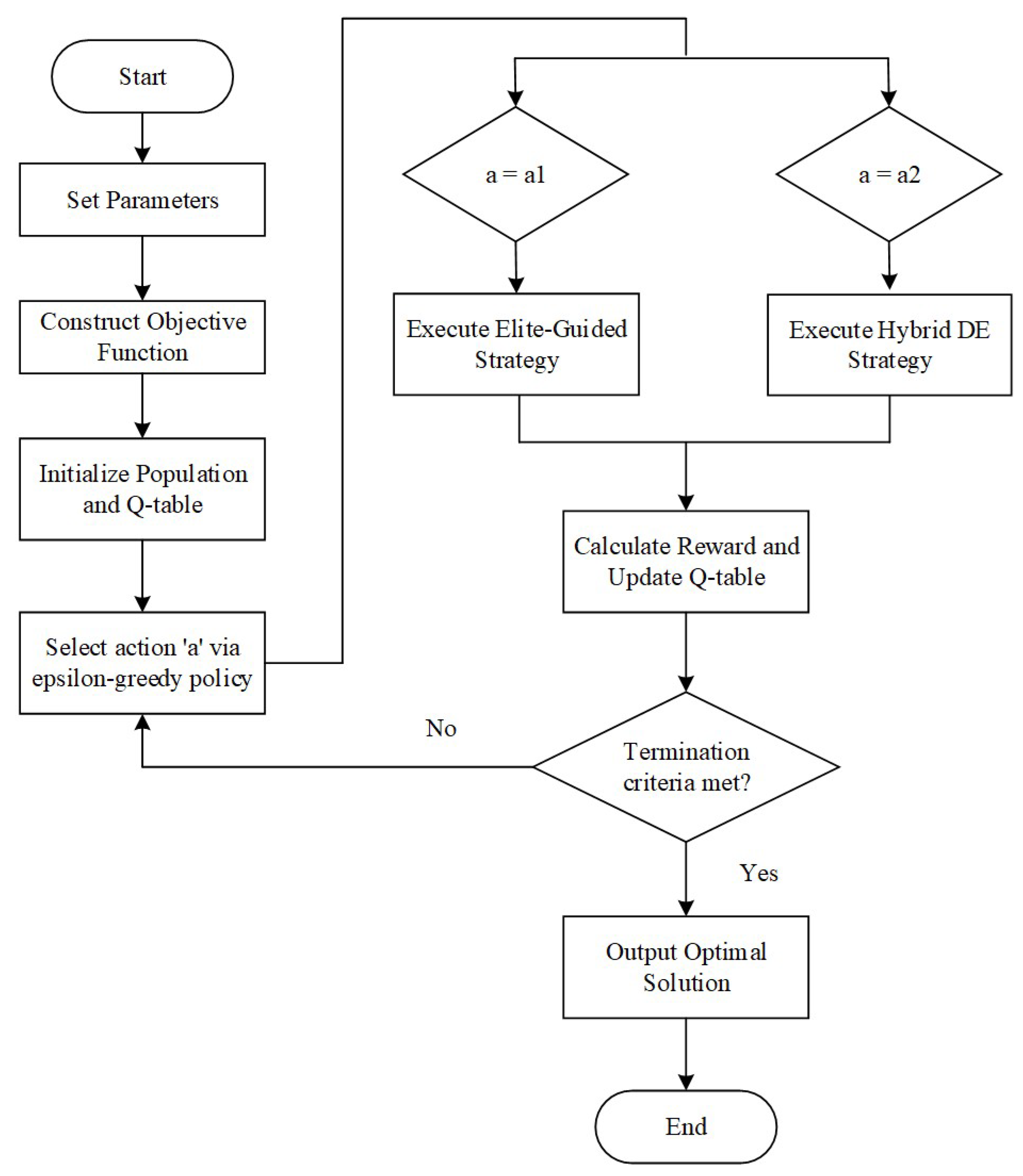 Drones 09 00723 g003