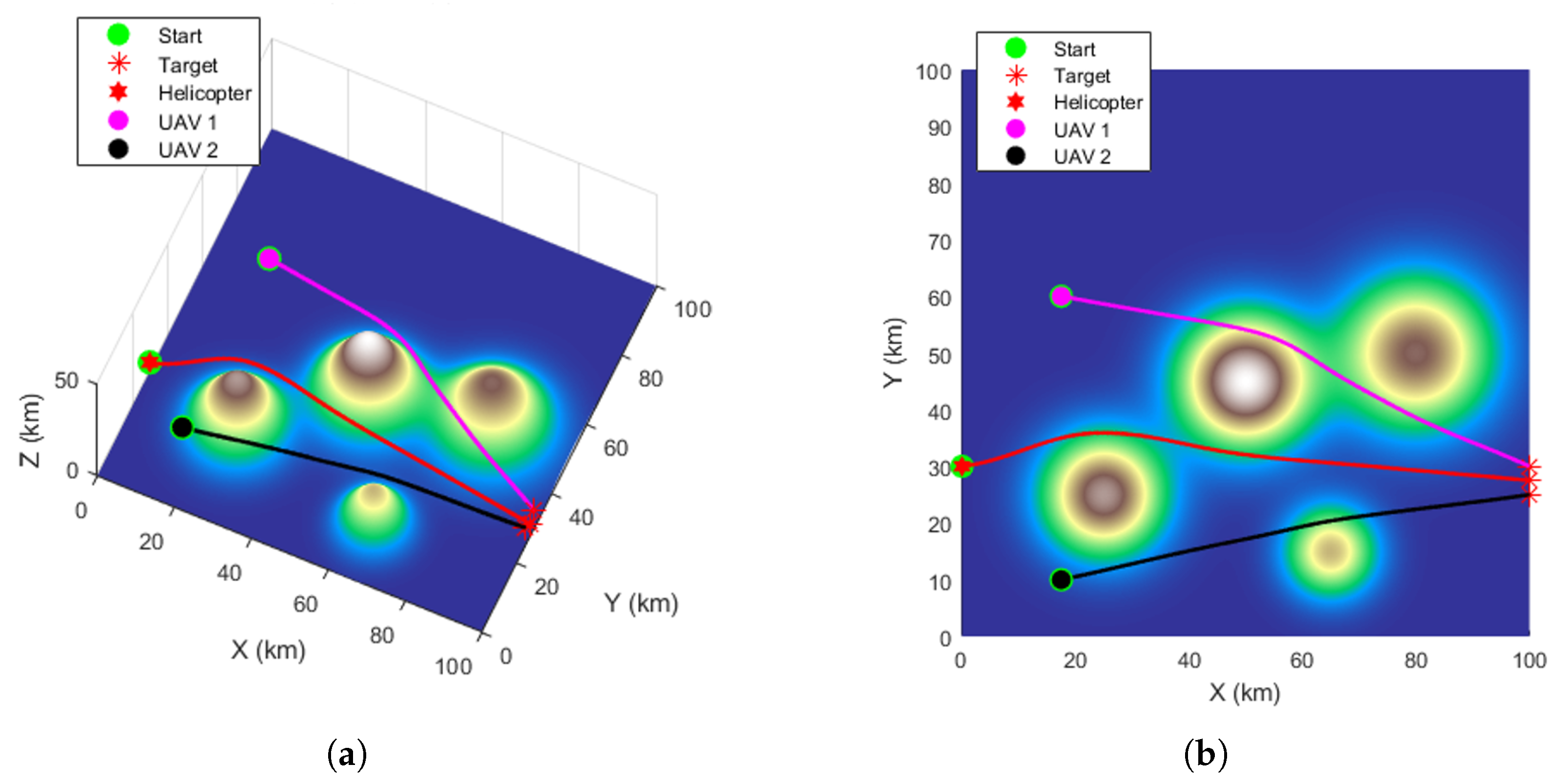 Drones 09 00723 g007