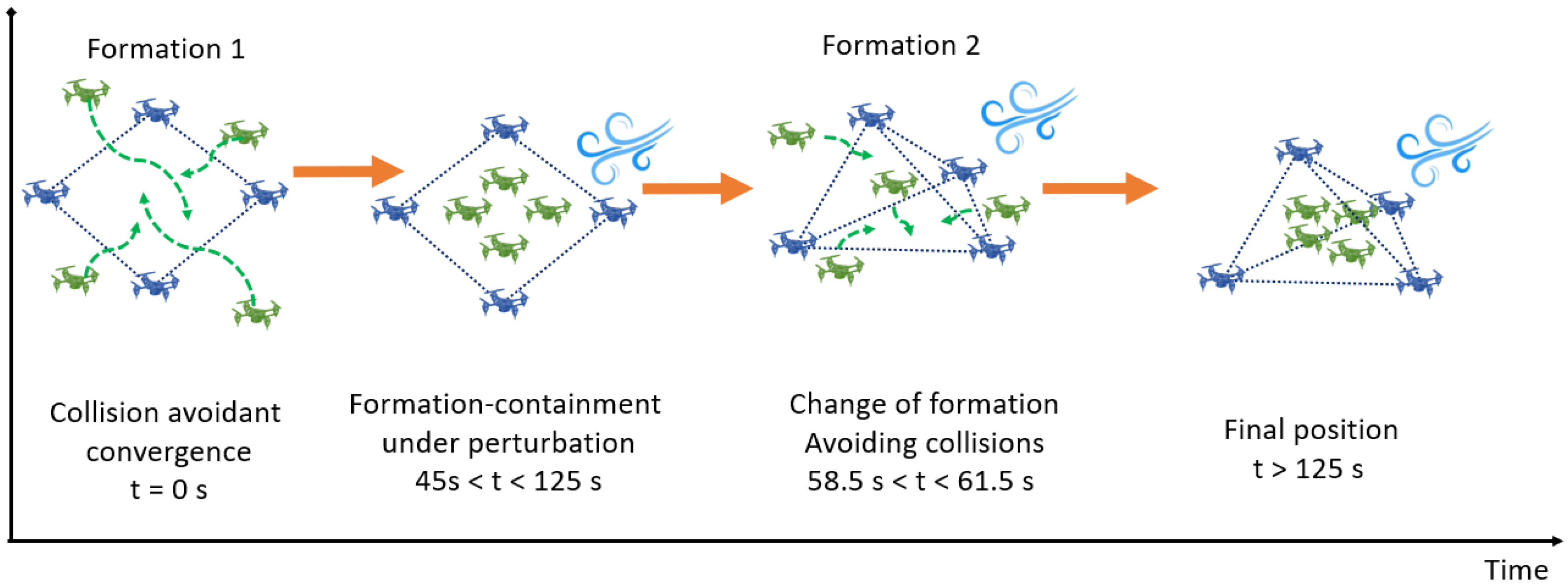 Drones 09 00724 g004
