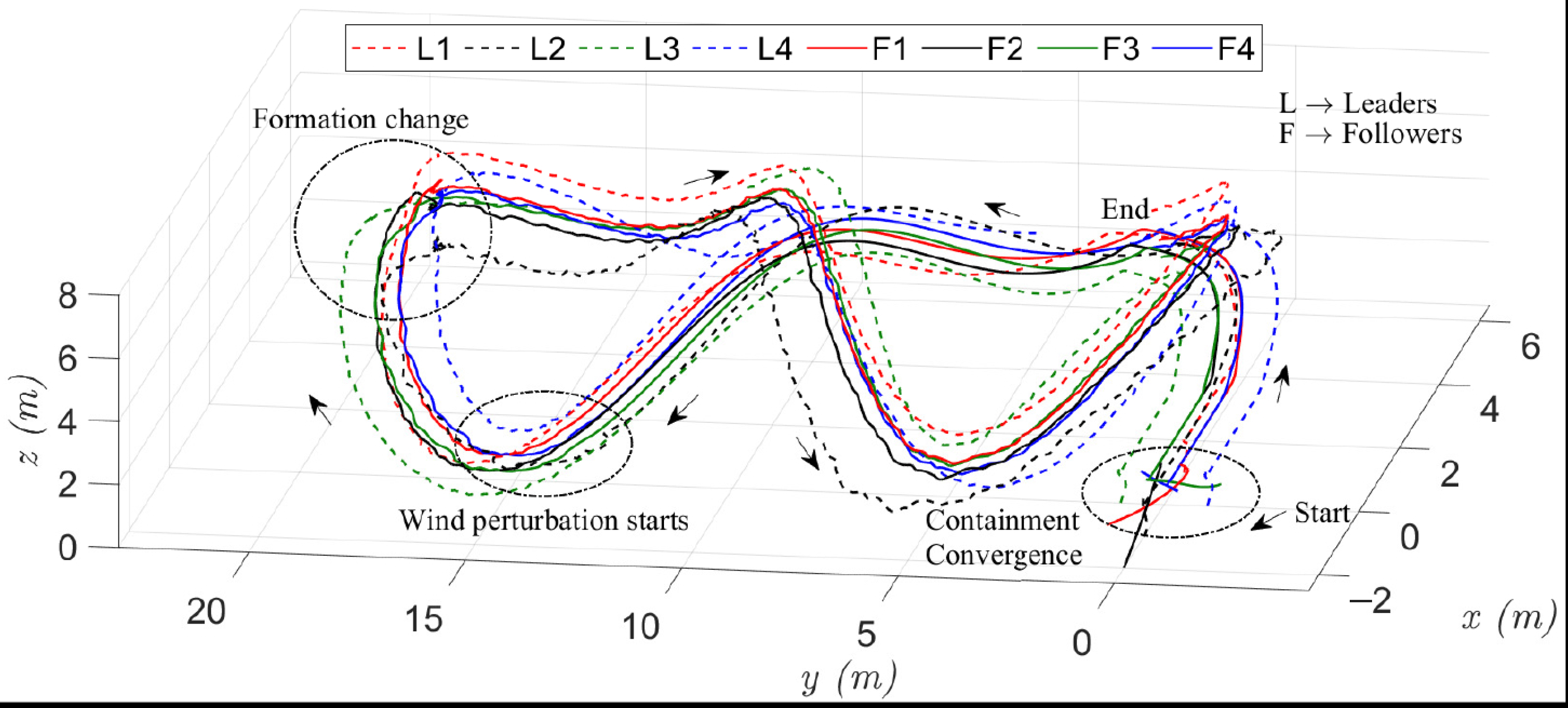 Drones 09 00724 g005