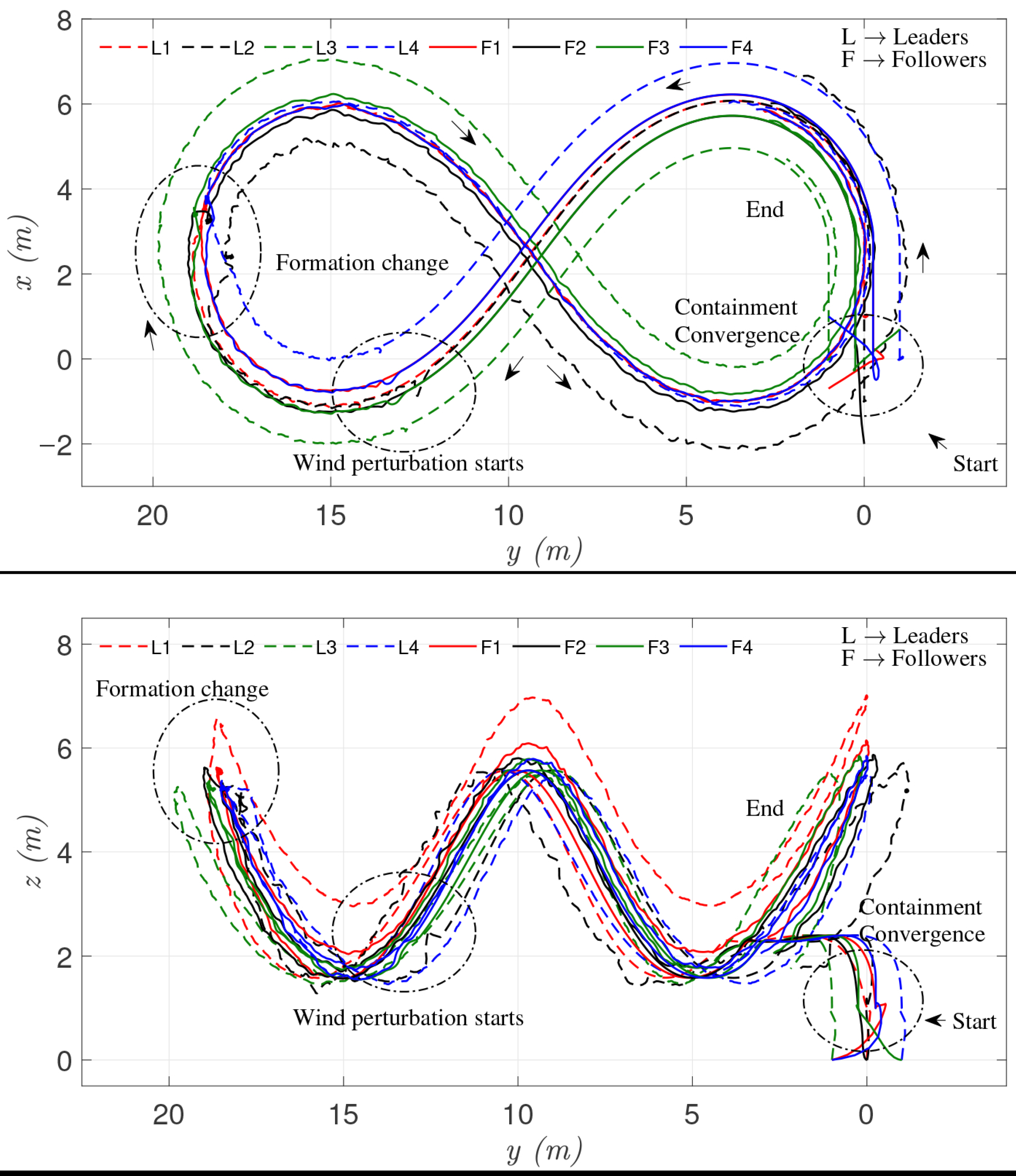 Drones 09 00724 g006