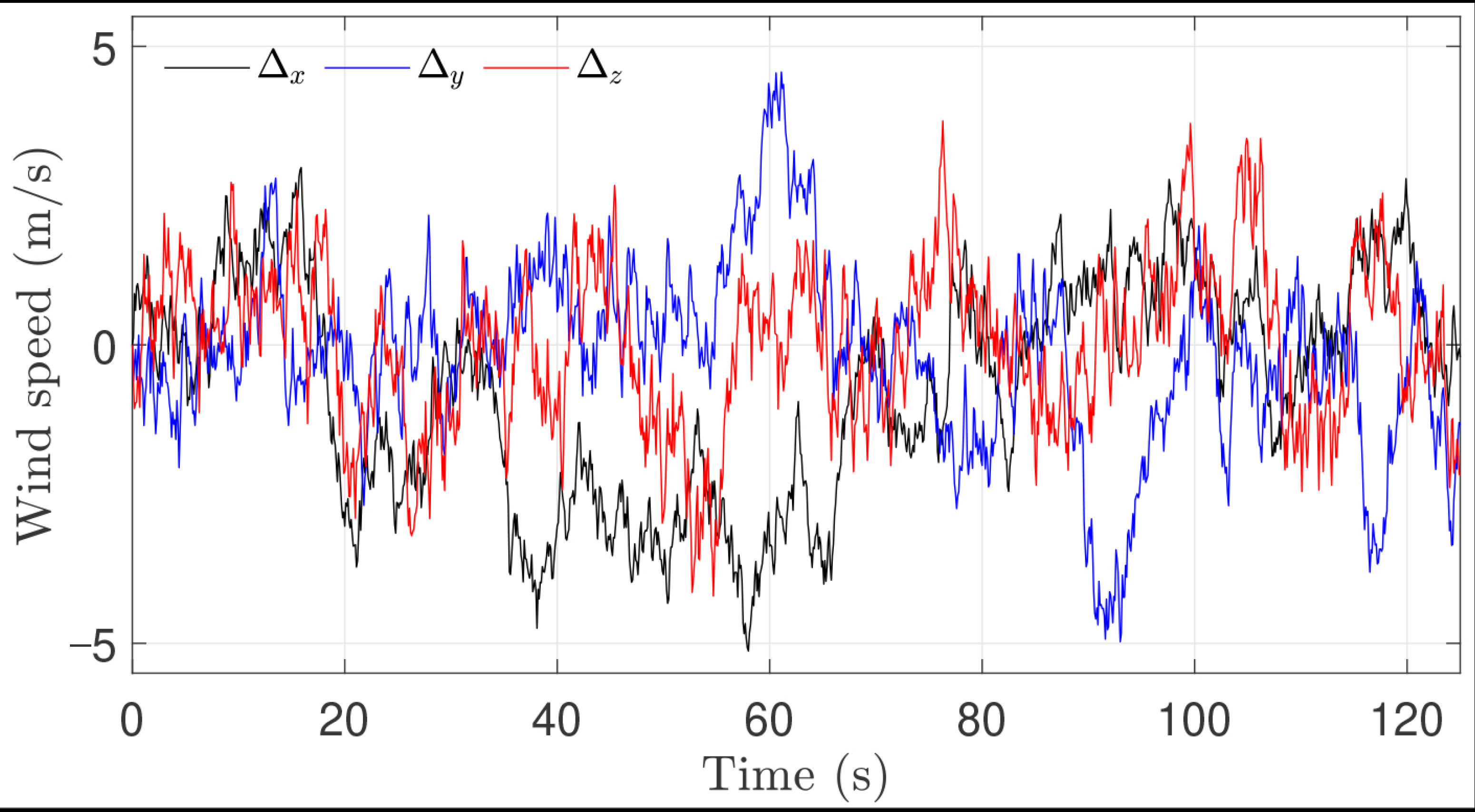 Drones 09 00724 g007