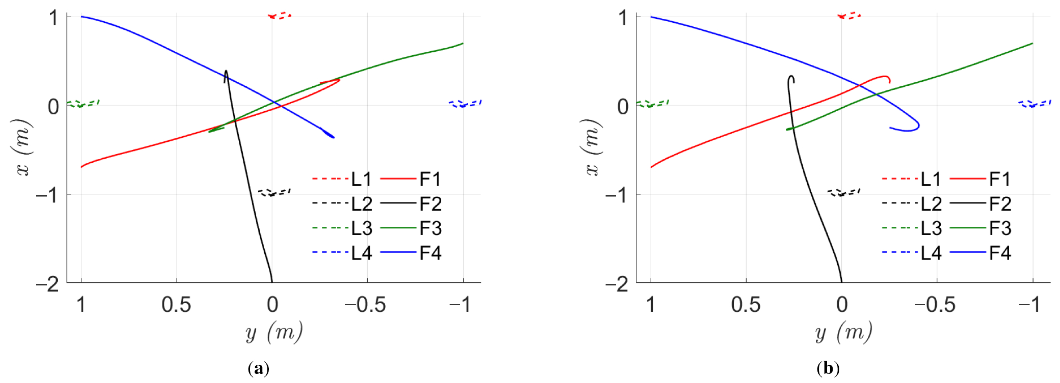 Drones 09 00724 g009