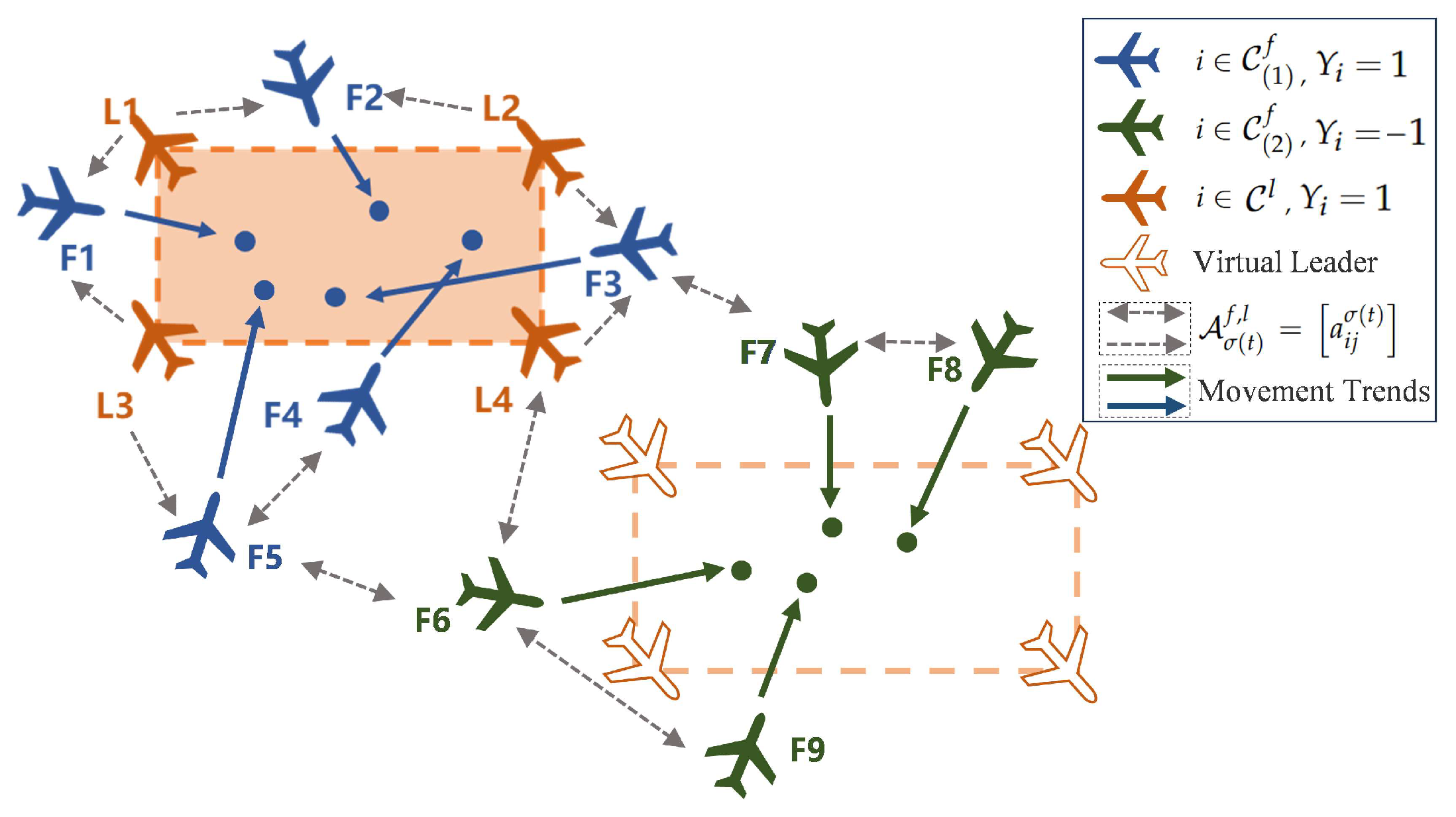 Drones 09 00725 g001 Drones 09 00725 g001