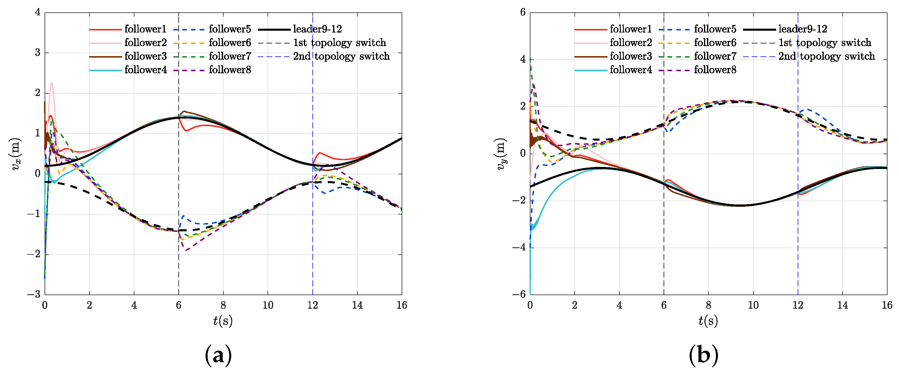 Drones 09 00725 g006 Drones 09 00725 g006