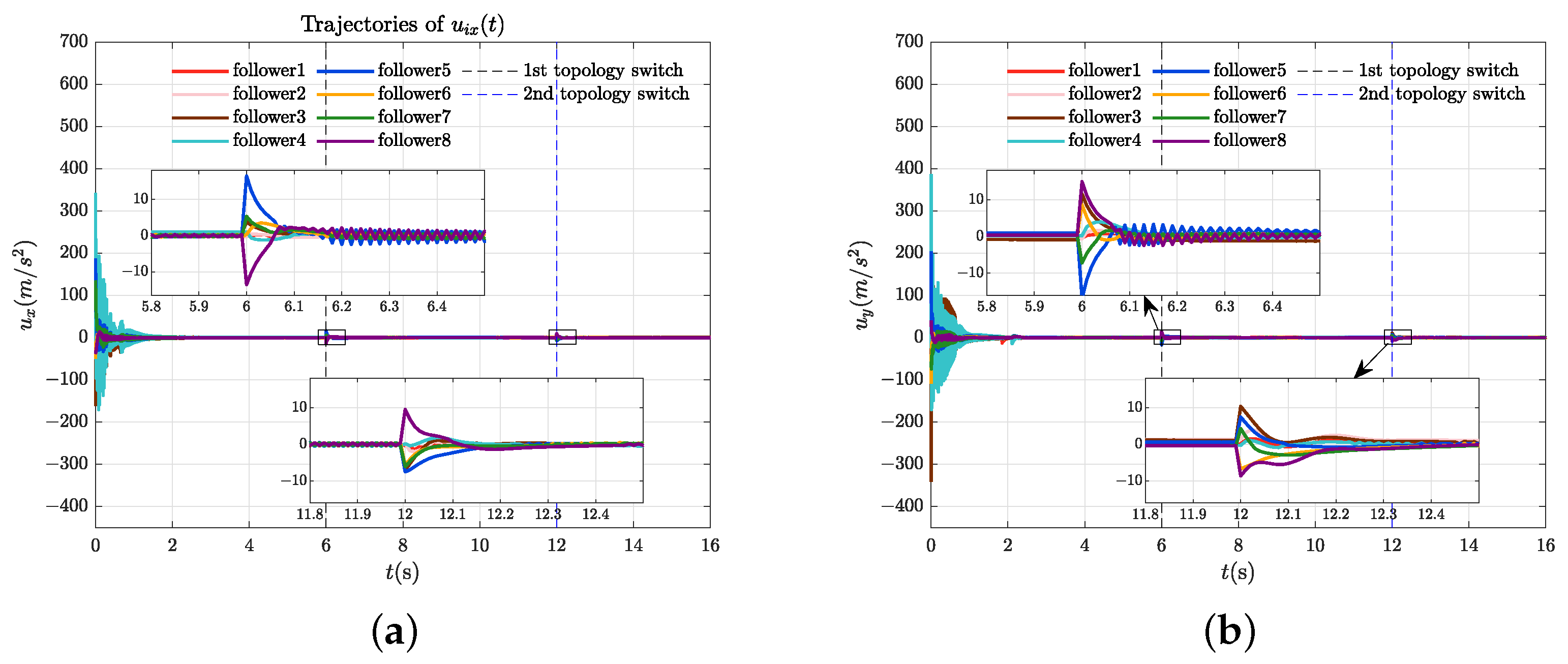 Drones 09 00725 g008 Drones 09 00725 g008