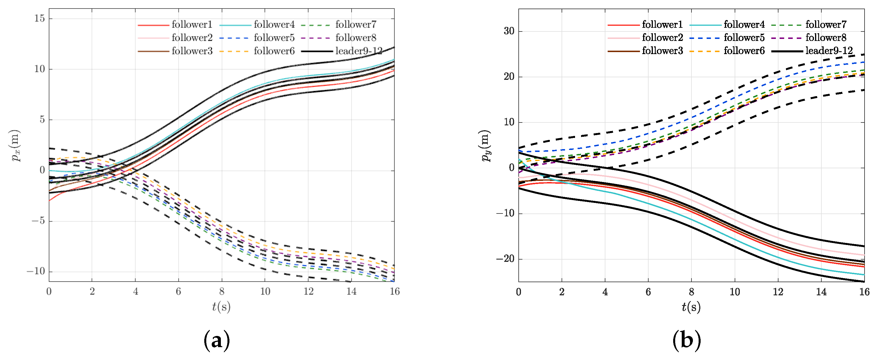 Drones 09 00725 g011 Drones 09 00725 g011