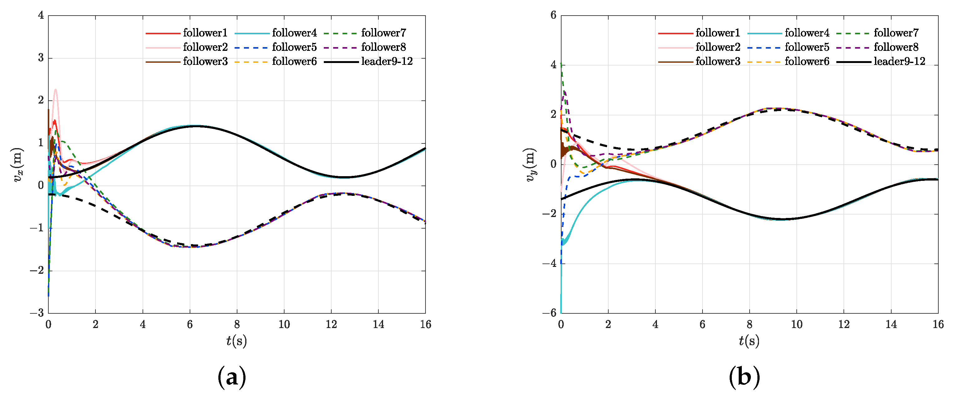 Drones 09 00725 g012 Drones 09 00725 g012