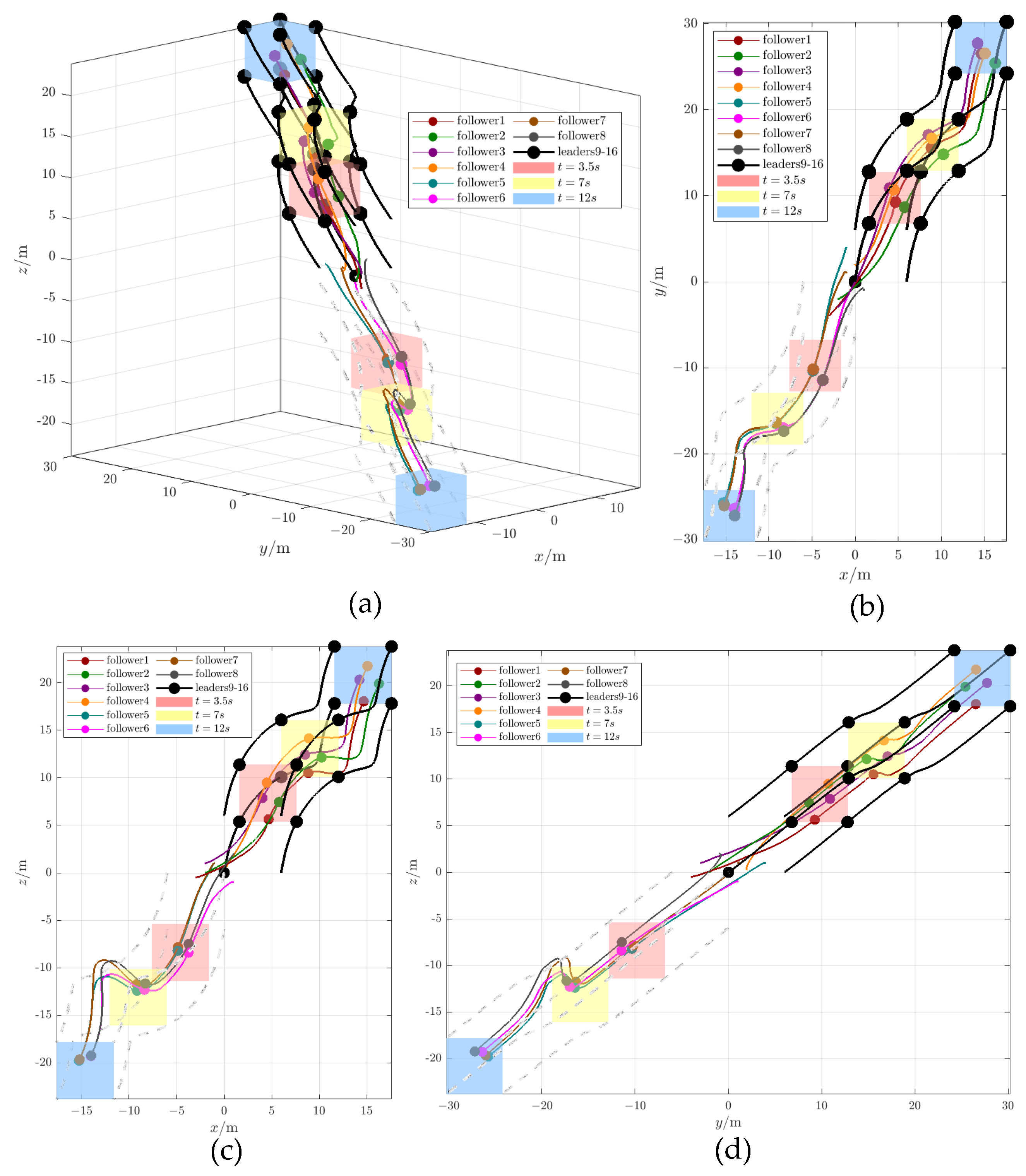 Drones 09 00725 g013 Drones 09 00725 g013