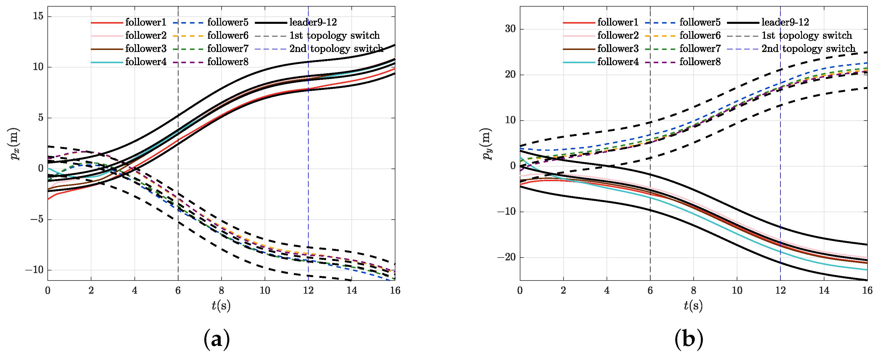 Drones 09 00725 g014 Drones 09 00725 g014