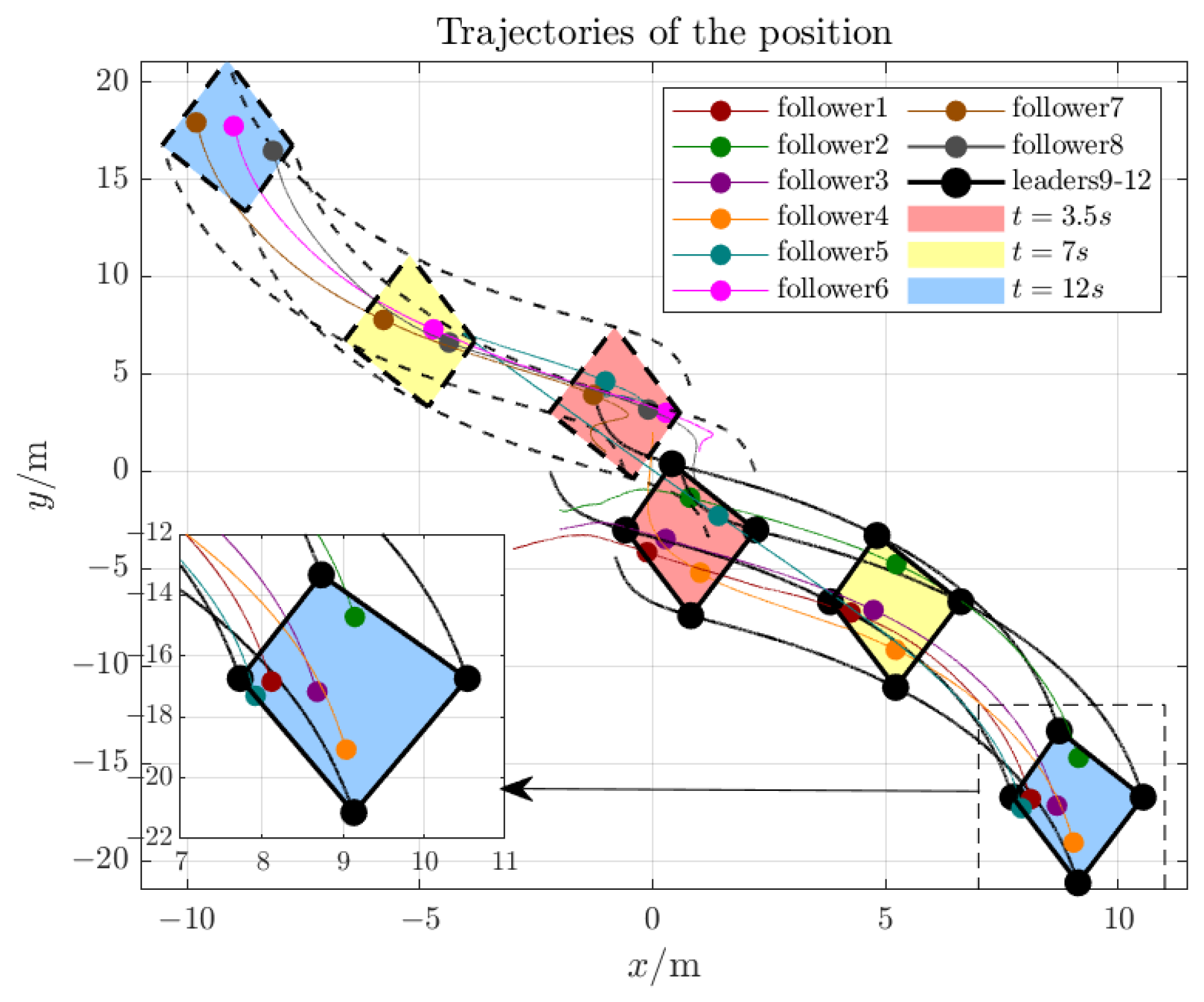 Drones 09 00725 g017 Drones 09 00725 g017