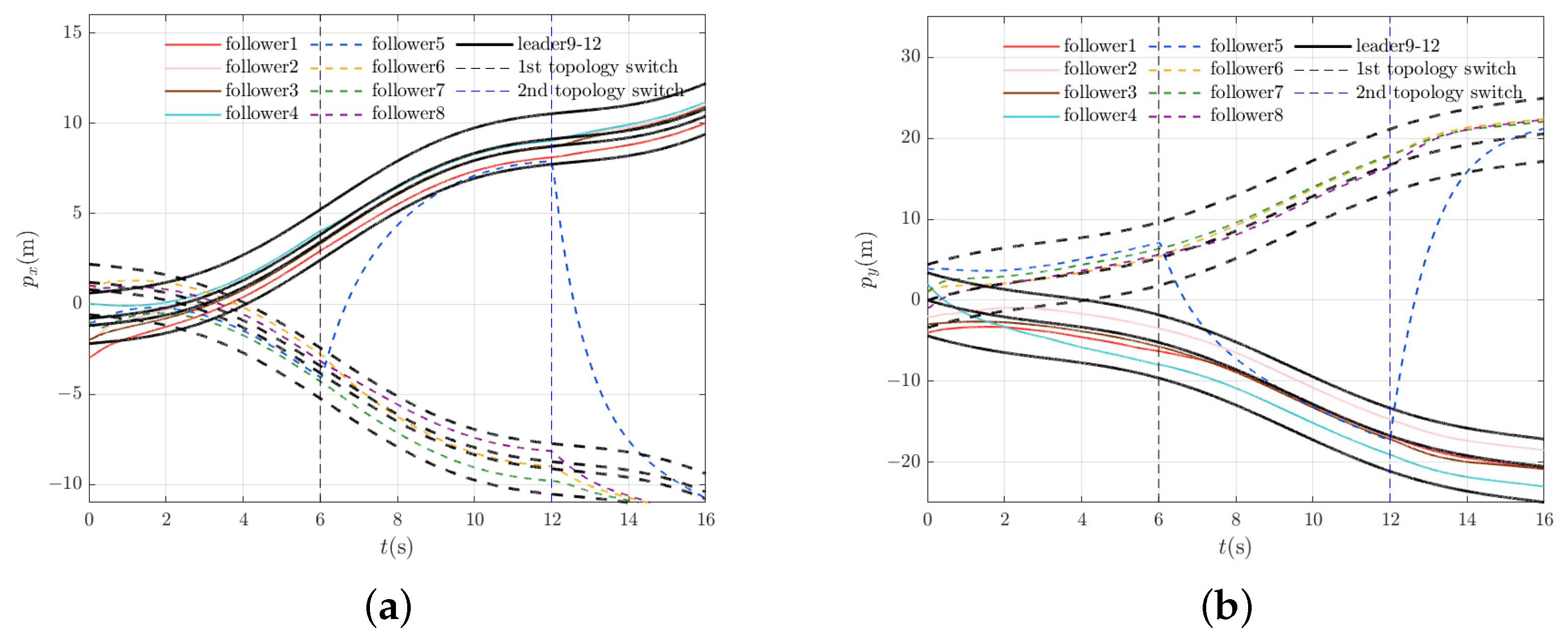 Drones 09 00725 g018 Drones 09 00725 g018