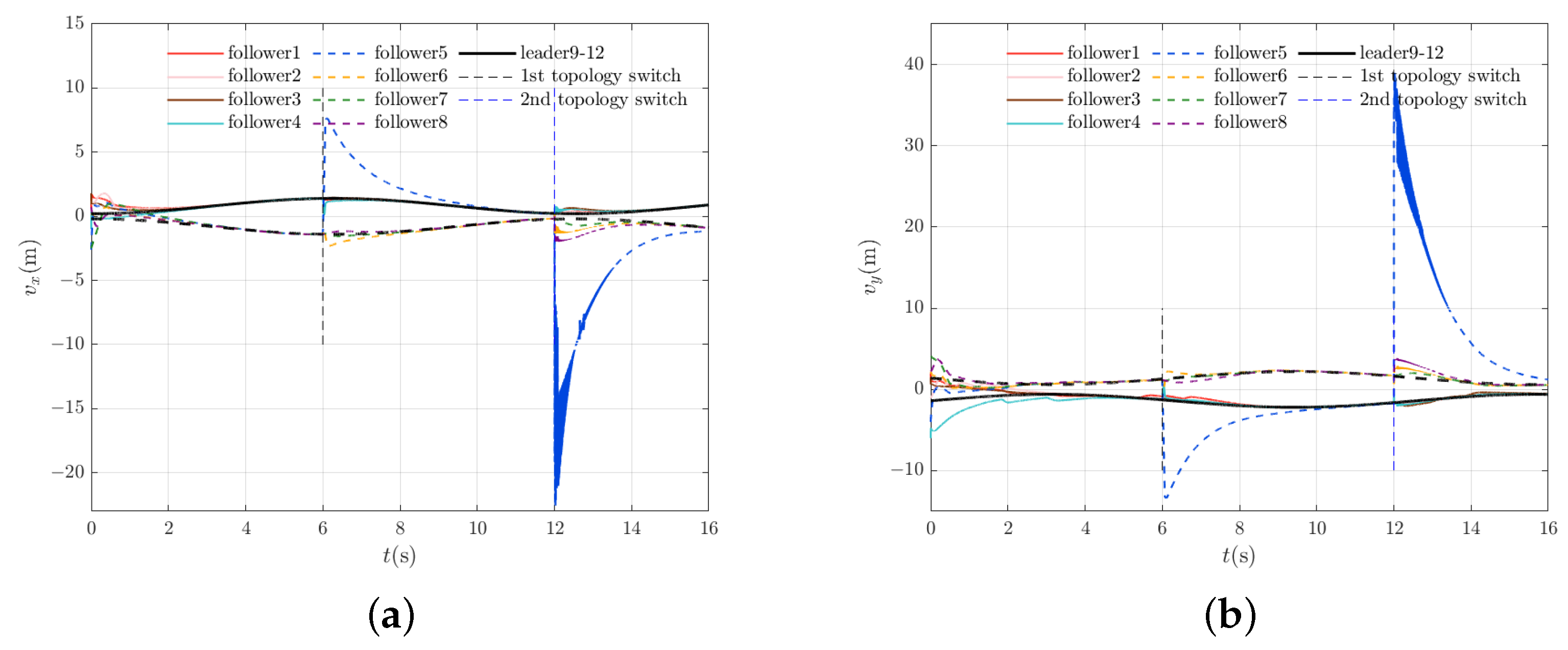 Drones 09 00725 g019 Drones 09 00725 g019