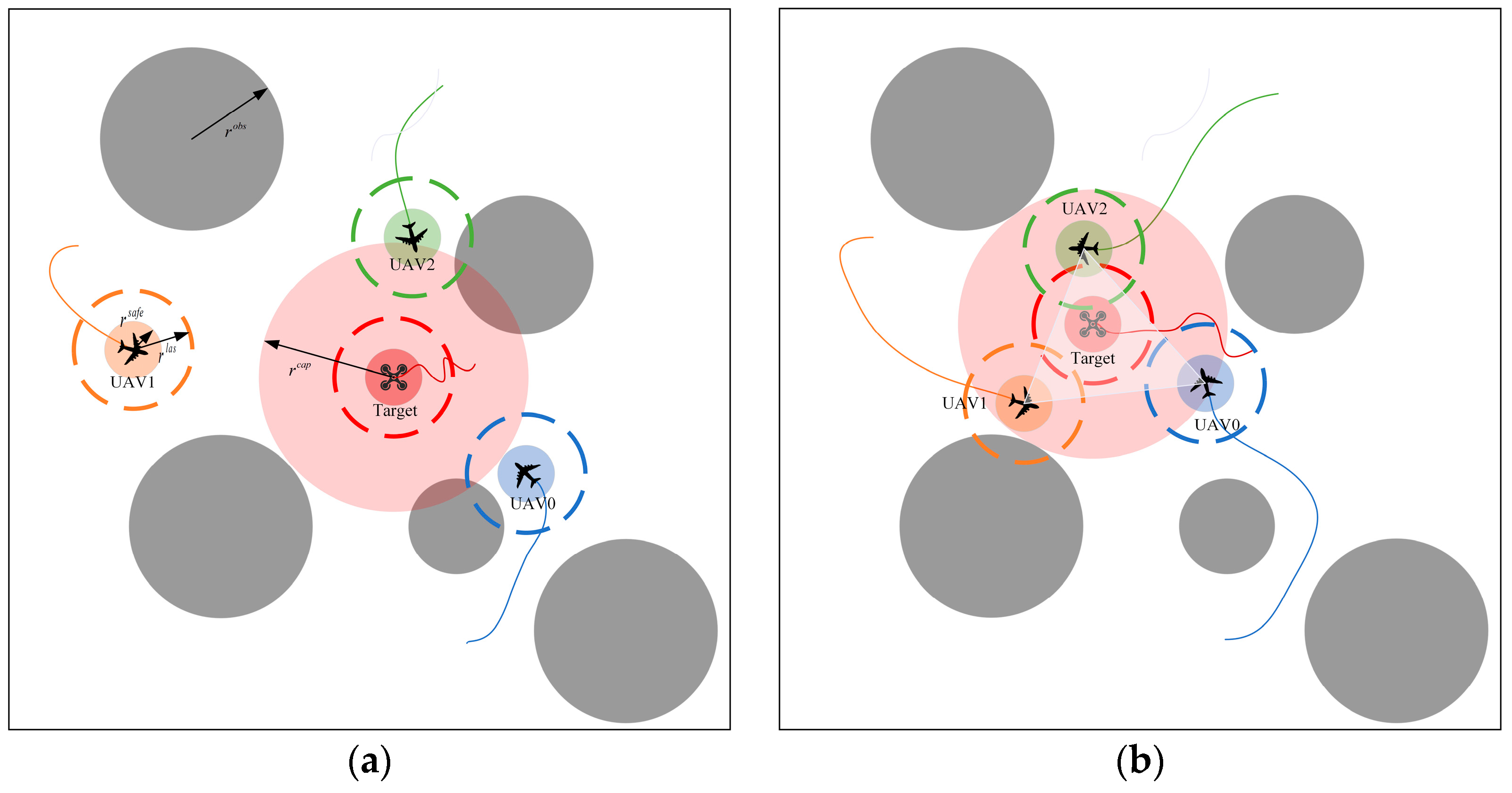 Drones 09 00727 g001