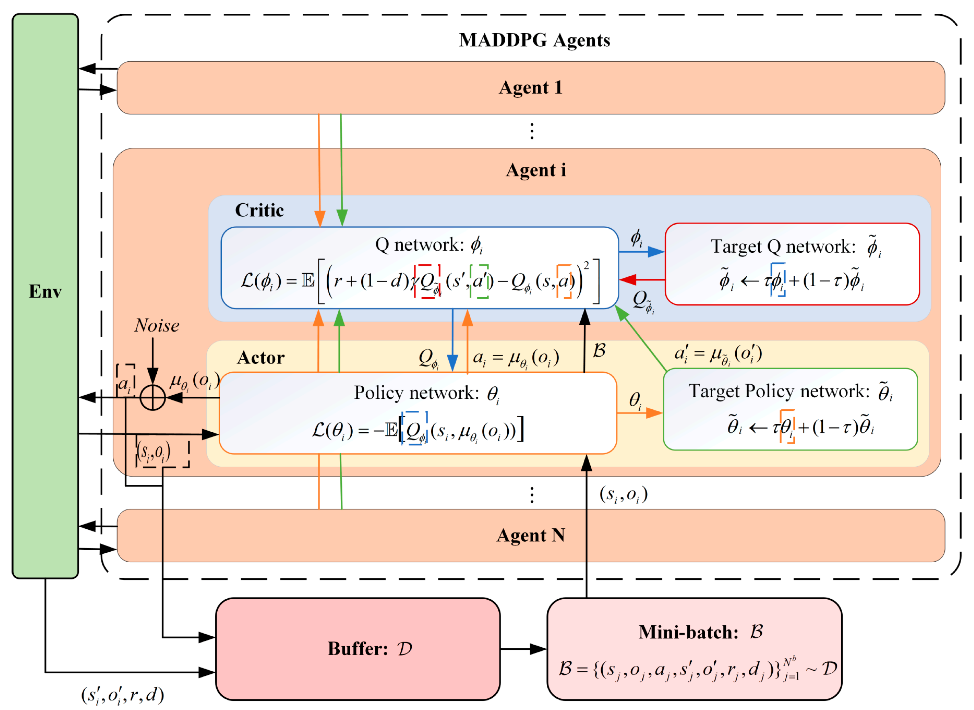 Drones 09 00727 g004