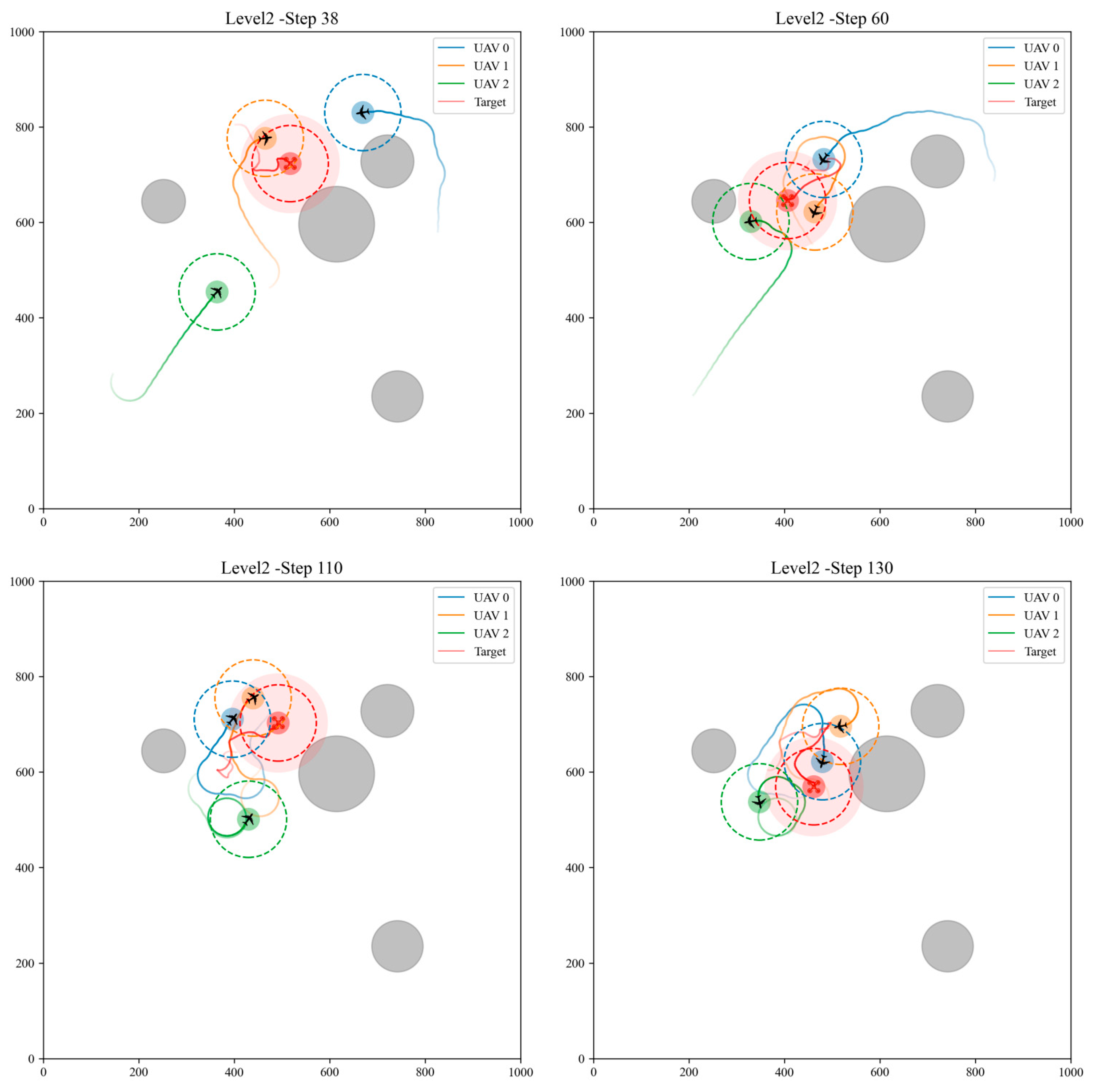Drones 09 00727 g007