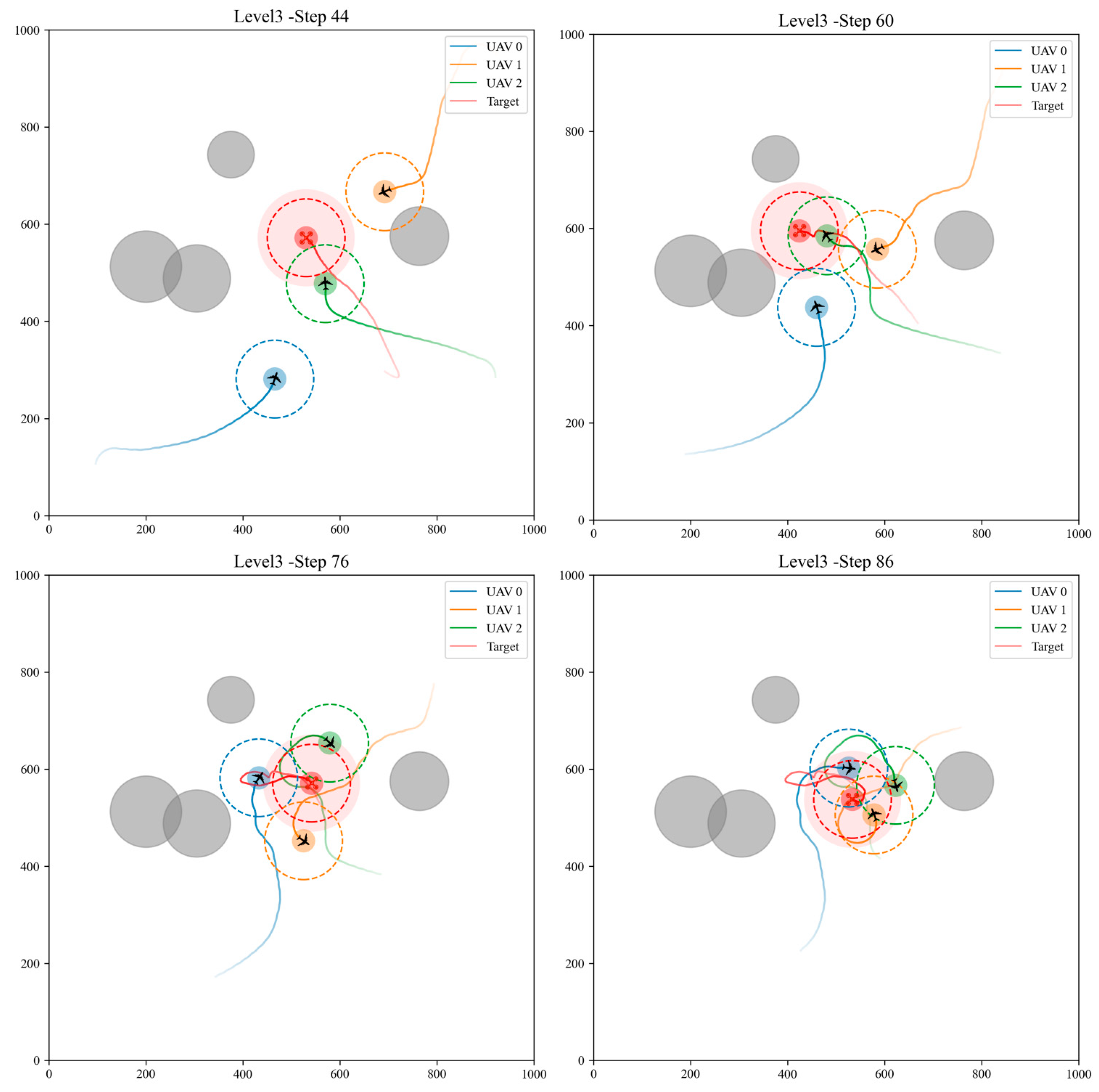 Drones 09 00727 g008