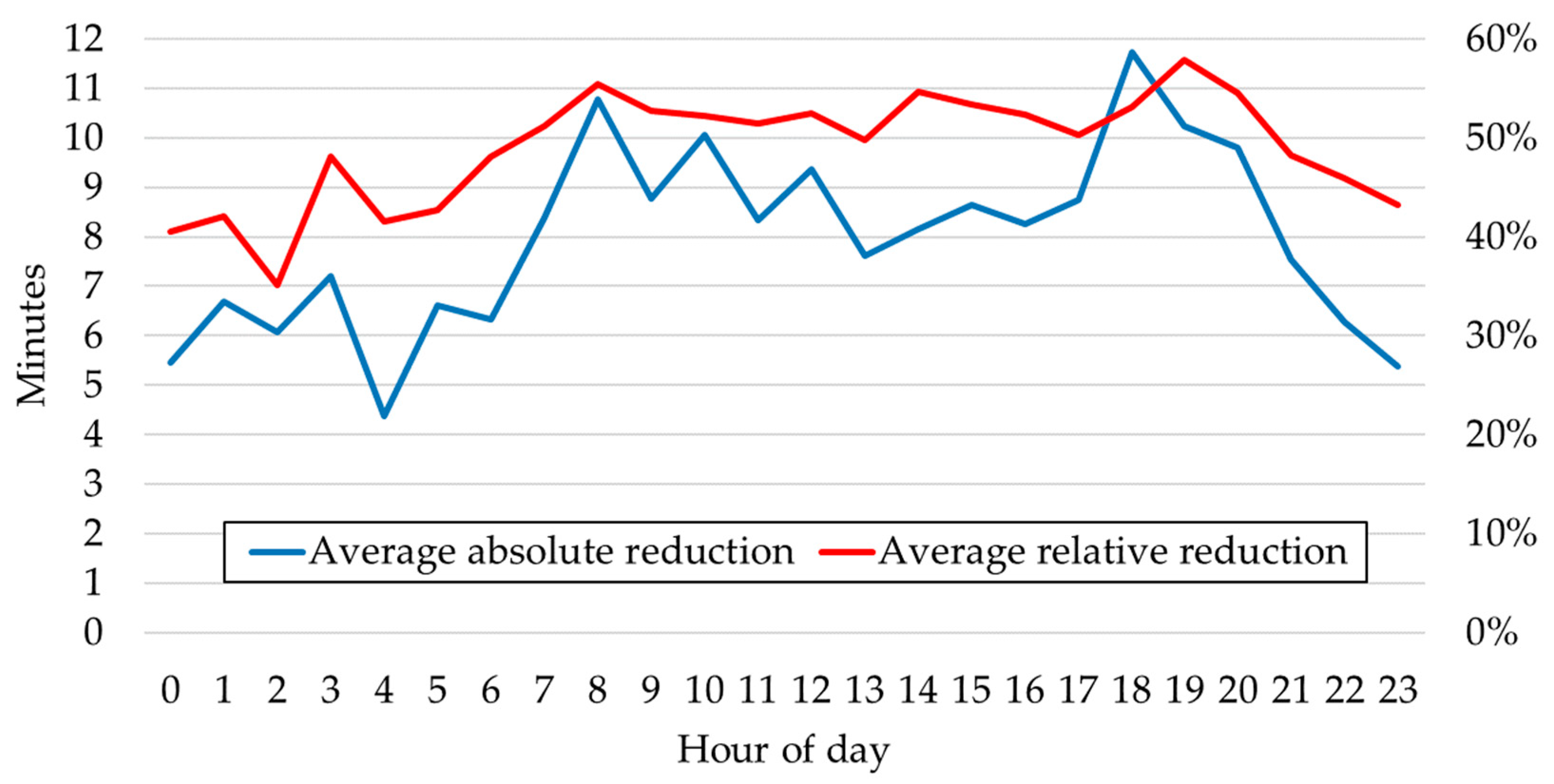 Drones 09 00728 g003