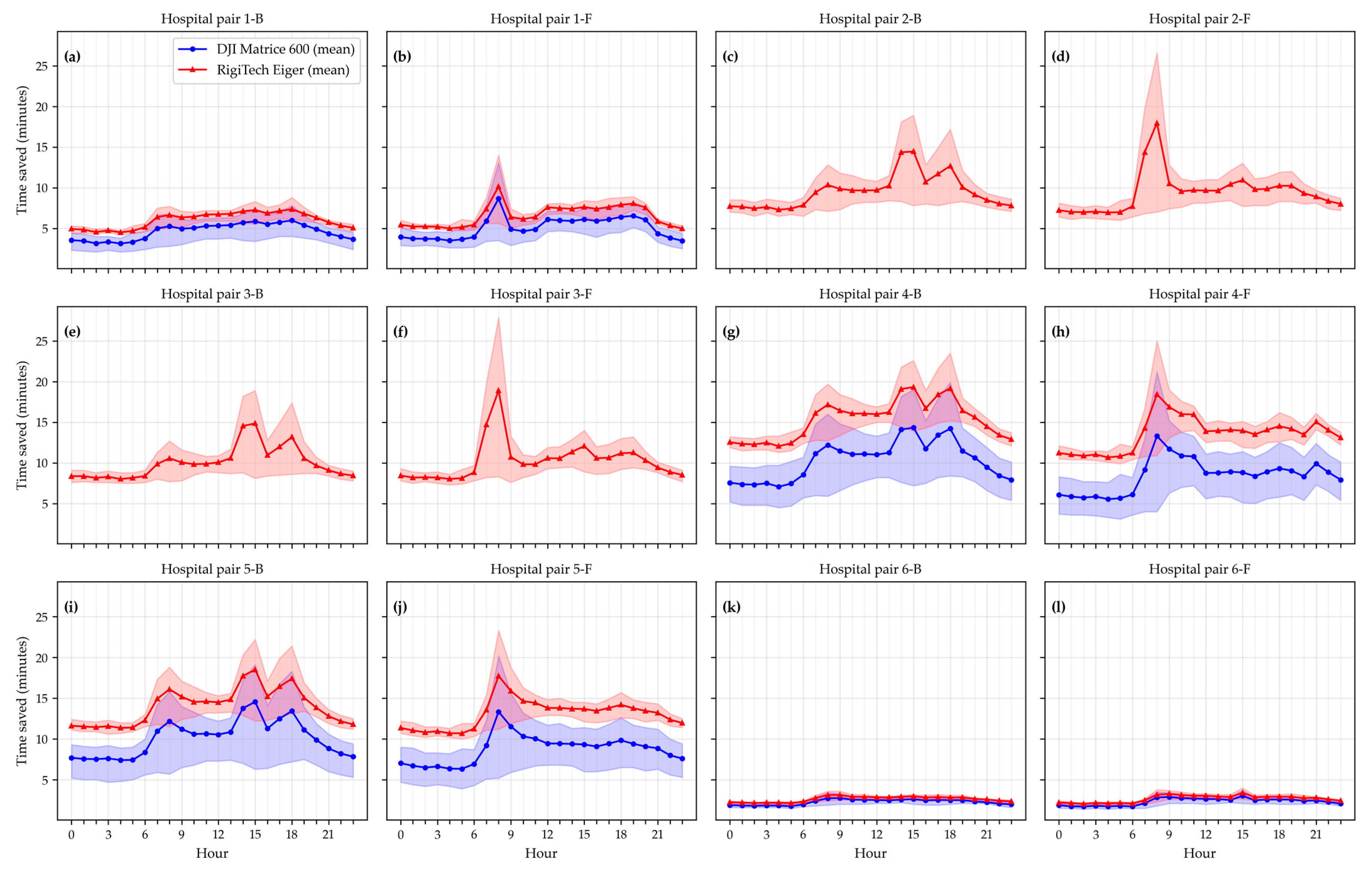 Drones 09 00728 g005