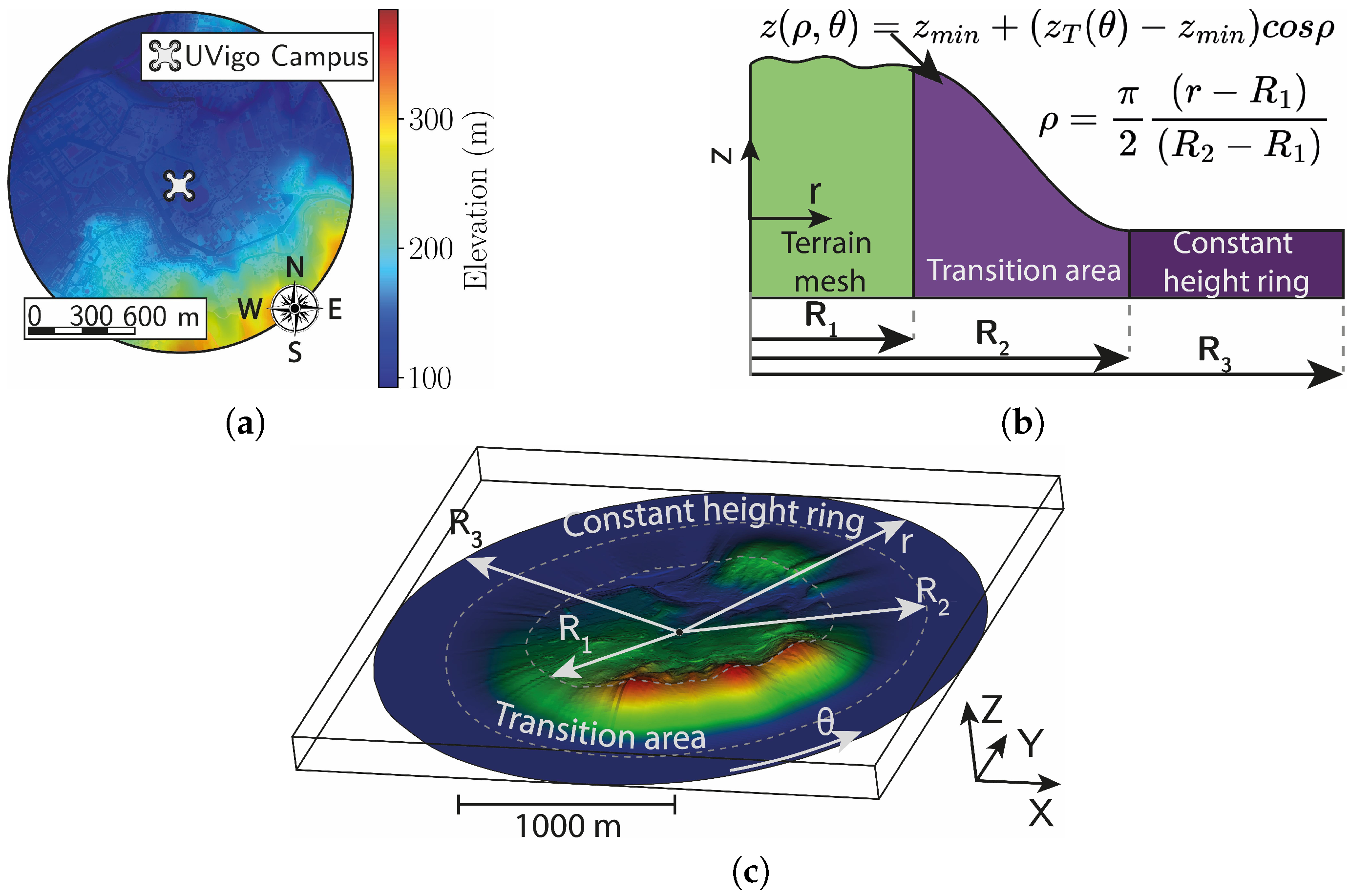 Drones 09 00730 g002