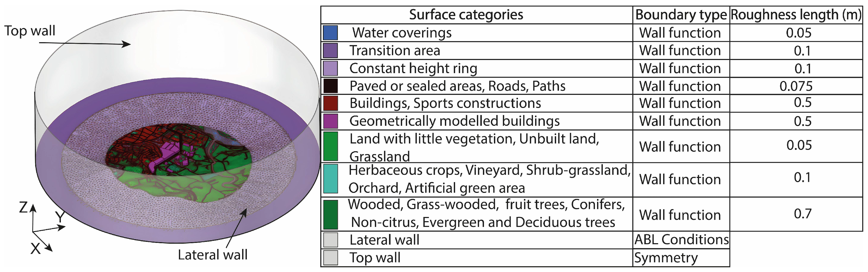 Drones 09 00730 g006