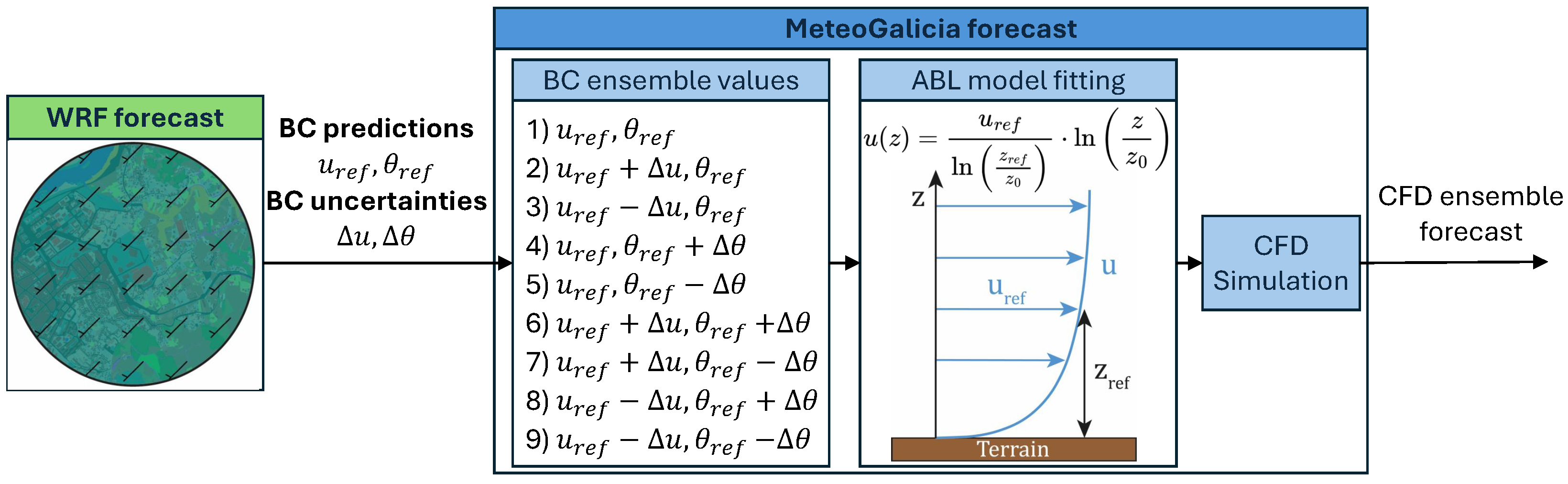 Drones 09 00730 g008