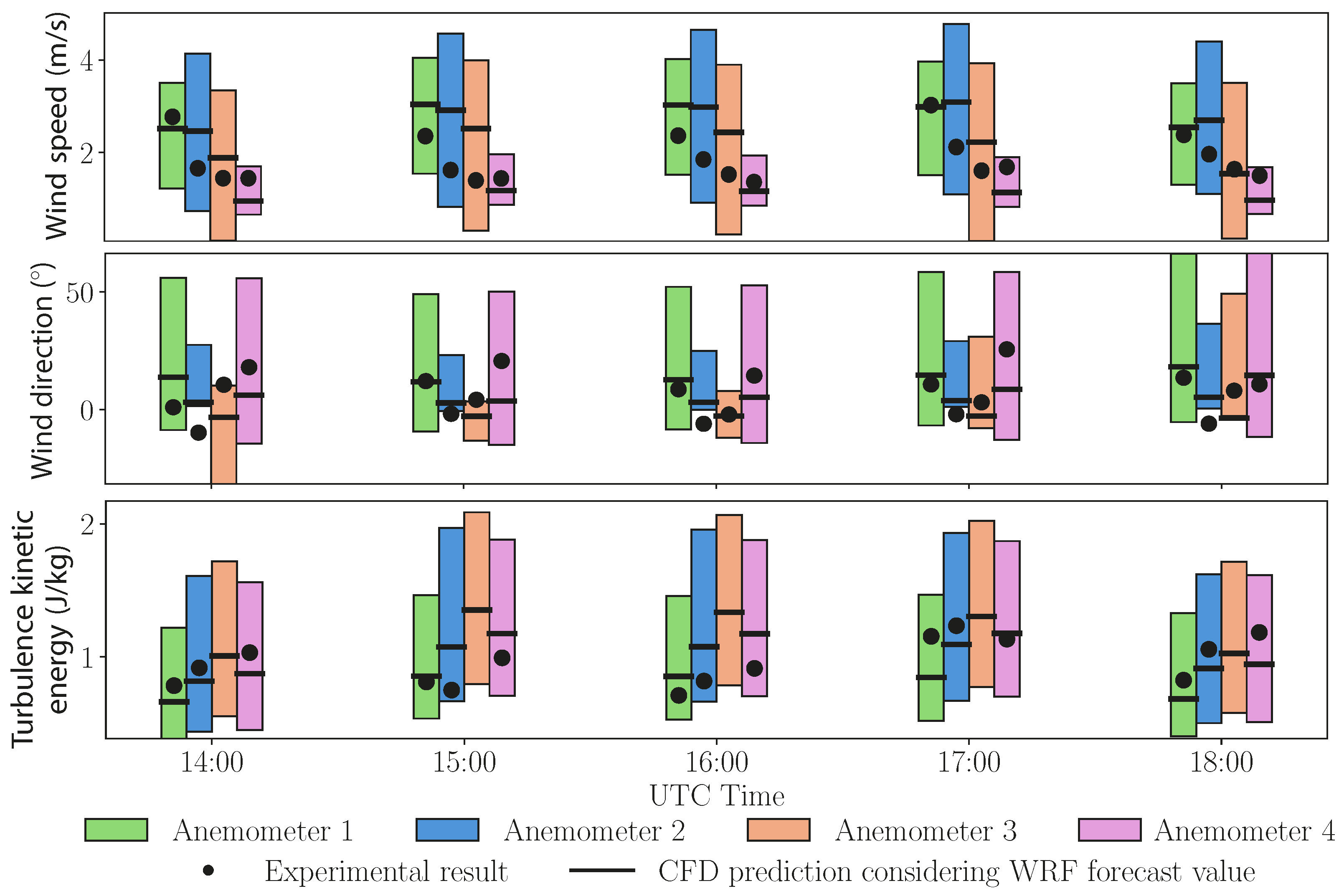 Drones 09 00730 g014