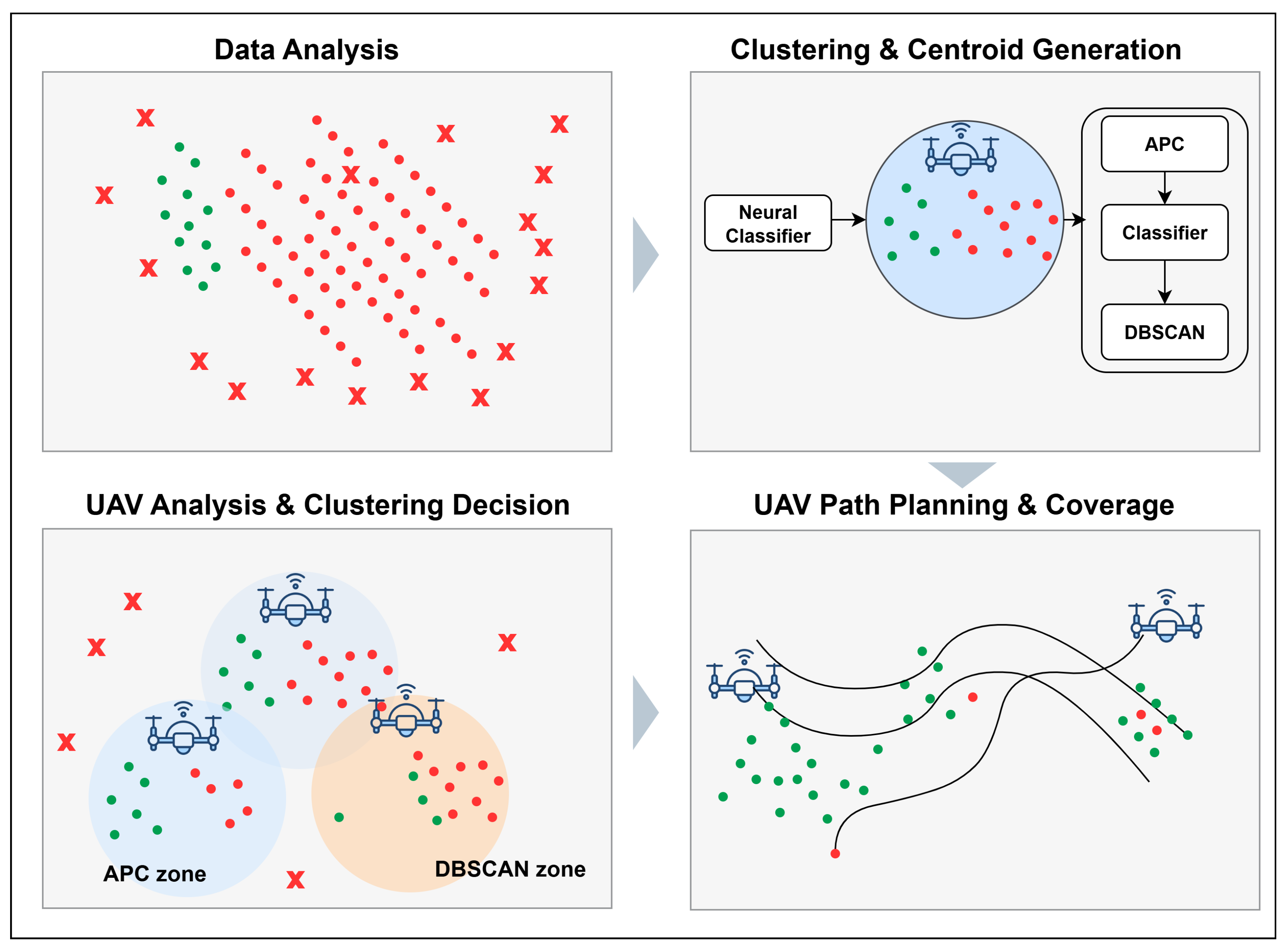 Drones 09 00731 g001